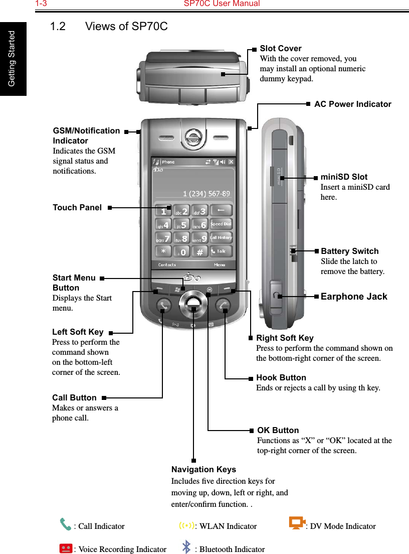 1-3  SP70C User Manual Getting Started1.2  Views of SP70COK ButtonFunctions as “X” or “OK” located at the top-right corner of the screen.Hook ButtonEnds or rejects a call by using th key.Left Soft KeyPress to perform the command shown on the bottom-left corner of the screen.Navigation KeysIncludes ﬁve direction keys for moving up, down, left or right, and enter/conﬁrm function. .Call ButtonMakes or answers a phone call.AC Power IndicatorSlot CoverWith the cover removed, you may install an optional numeric dummy keypad.miniSD SlotInsert a miniSD card here.Battery SwitchSlide the latch to remove the battery.Earphone JackRight Soft KeyPress to perform the command shown on the bottom-right corner of the screen.Start Menu ButtonDisplays the Start menu.Touch PanelGSM/Notication  IndicatorIndicates the GSM  signal status and  notiﬁcations.: Call Indicator  : WLAN Indicator  : DV Mode Indicator : Voice Recording Indicator  : Bluetooth Indicator