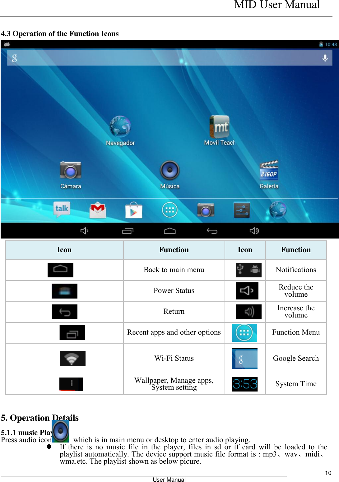    MID User Manual                                                                                                            User Manual     10  4.3 Operation of the Function Icons  Icon Function Icon Function             Back to main menu  Notifications              Power Status     Reduce the volume              Return    Increase the volume                Recent apps and other options    Function Menu                Wi-Fi Status  Google Search  Wallpaper, Manage apps, System setting  System Time     5. Operation Details    5.1.1 music Player Press audio icon   which is in main menu or desktop to enter audio playing.  If there  is  no  music  file  in  the  player, files  in  sd  or  tf  card  will  be  loaded to  the playlist automatically. The device support music file format is : mp3、wav、midi、wma.etc. The playlist shown as below picure.   