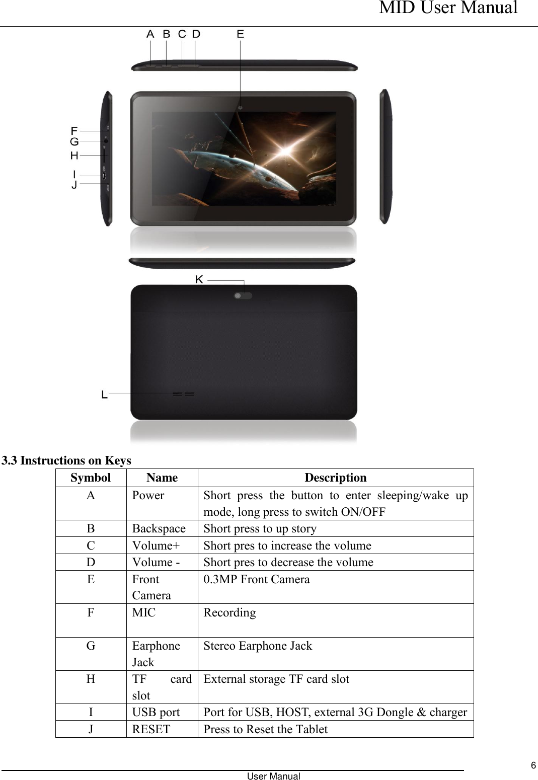    MID User Manual                                                                                                            User Manual     6  3.3 Instructions on Keys Symbol Name Description A Power Short  press  the  button  to  enter  sleeping/wake  up mode, long press to switch ON/OFF B Backspace Short press to up story C Volume+ Short pres to increase the volume D Volume - Short pres to decrease the volume E Front Camera 0.3MP Front Camera F MIC Recording    G Earphone Jack Stereo Earphone Jack H TF  card slot External storage TF card slot I USB port Port for USB, HOST, external 3G Dongle &amp; charger J RESET Press to Reset the Tablet 