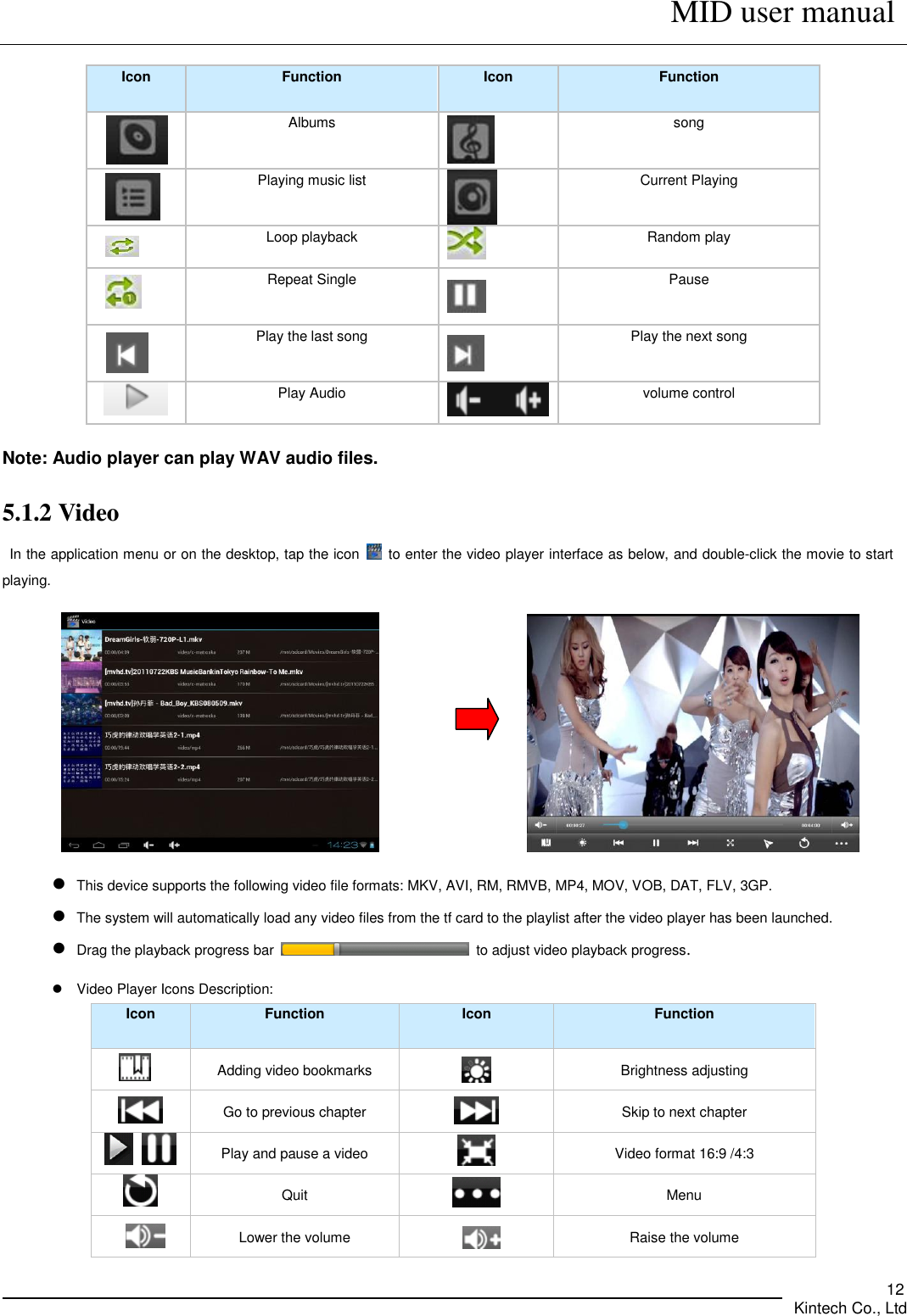      MID user manual       Kintech Co., Ltd   12  Icon Function Icon Function    Albums  song   Playing music list  Current Playing   Loop playback  Random play  Repeat Single  Pause  Play the last song  Play the next song  Play Audio  volume control Note: Audio player can play WAV audio files. 5.1.2 Video   In the application menu or on the desktop, tap the icon    to enter the video player interface as below, and double-click the movie to start playing.                     This device supports the following video file formats: MKV, AVI, RM, RMVB, MP4, MOV, VOB, DAT, FLV, 3GP.  The system will automatically load any video files from the tf card to the playlist after the video player has been launched.  Drag the playback progress bar    to adjust video playback progress.     Video Player Icons Description: Icon Function Icon Function  Adding video bookmarks  Brightness adjusting  Go to previous chapter  Skip to next chapter    Play and pause a video  Video format 16:9 /4:3  Quit  Menu    Lower the volume    Raise the volume 