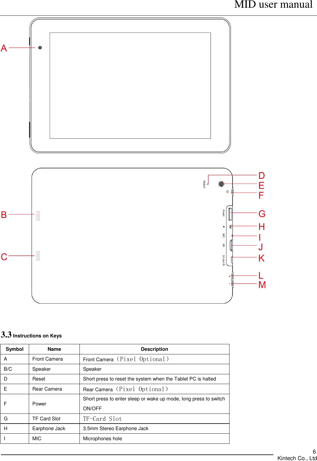      MID user manual       Kintech Co., Ltd   6   3.3 Instructions on Keys Symbol Name Description A Front Camera Front Camera（Pixel Optional） B/C Speaker Speaker D Reset   Short press to reset the system when the Tablet PC is halted E Rear Camera Rear Camera（Pixel Optional） F Power Short press to enter sleep or wake up mode, long press to switch ON/OFF G TF Card Slot TF-Card Slot H Earphone Jack 3.5mm Stereo Earphone Jack I MIC Microphones hole 