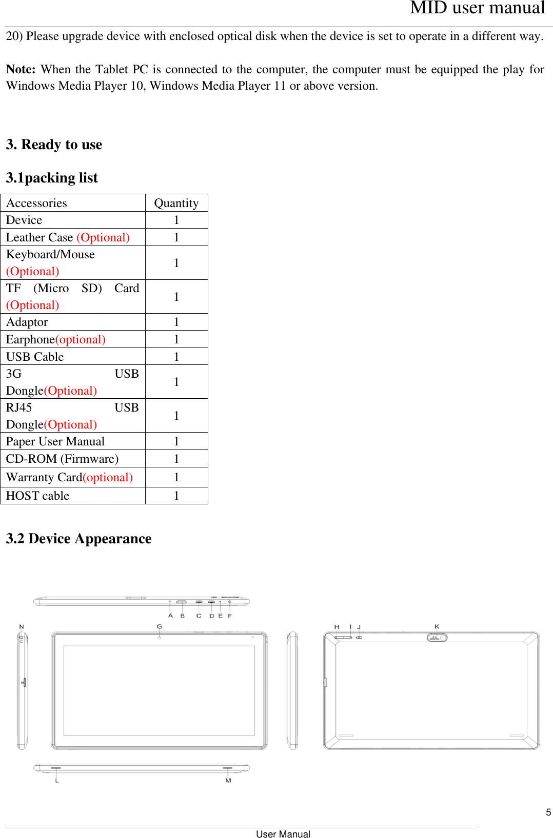      MID user manual                                                         User Manual     5 20) Please upgrade device with enclosed optical disk when the device is set to operate in a different way.  Note: When the Tablet PC is connected to the computer, the computer must be equipped the play for Windows Media Player 10, Windows Media Player 11 or above version.    3. Ready to use 3.1packing list Accessories Quantity   Device 1 Leather Case (Optional)   1 Keyboard/Mouse (Optional) 1 TF  (Micro  SD)  Card (Optional) 1   Adaptor 1 Earphone(optional) 1 USB Cable 1 3G  USB Dongle(Optional) 1 RJ45    USB Dongle(Optional) 1 Paper User Manual 1 CD-ROM (Firmware) 1 Warranty Card(optional) 1 HOST cable 1           3.2 Device Appearance    