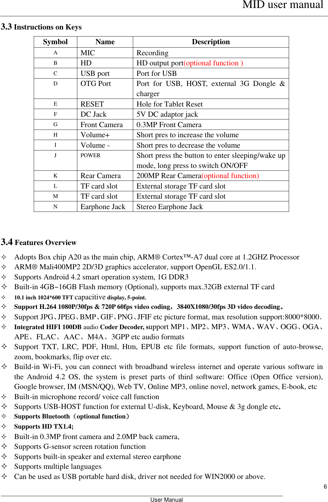      MID user manual                                                         User Manual     6 3.3 Instructions on Keys Symbol Name Description A MIC Recording   B HD HD output port(optional function ) C USB port Port for USB D OTG Port Port  for  USB,  HOST,  external  3G  Dongle  &amp; charger E RESET Hole for Tablet Reset F DC Jack 5V DC adaptor jack G Front Camera 0.3MP Front Camera H Volume+ Short pres to increase the volume I Volume - Short pres to decrease the volume J POWER Short press the button to enter sleeping/wake up mode, long press to switch ON/OFF K Rear Camera   200MP Rear Camera(optional function) L TF card slot External storage TF card slot M TF card slot External storage TF card slot N Earphone Jack Stereo Earphone Jack  3.4 Features Overview  Adopts Box chip A20 as the main chip, ARM® Cortex™-A7 dual core at 1.2GHZ Processor  ARM® Mali400MP2 2D/3D graphics accelerator, support OpenGL ES2.0/1.1.  Supports Android 4.2 smart operation system, 1G DDR3  Built-in 4GB~16GB Flash memory (Optional), supports max.32GB external TF card  10.1 inch 1024*600 TFT capacitive display, 5-point.  Support H.264 1080P/30fps &amp; 720P 60fps video coding，3840X1080/30fps 3D video decoding。  Support JPG、JPEG、BMP、GIF、PNG、JFIF etc picture format, max resolution support:8000*8000．  Integrated HIFI 100DB audio Coder Decoder, support MP1、MP2、MP3、WMA、WAV、OGG、OGA、APE、FLAC、AAC、M4A、3GPP etc audio formats  Support  TXT,  LRC,  PDF,  Html,  Htm,  EPUB  etc  file  formats,  support  function  of  auto-browse, zoom, bookmarks, flip over etc.  Build-in Wi-Fi, you can connect with broadband wireless internet and operate various software in the  Android  4.2  OS,  the  system  is  preset  parts  of  third  software:  Office  (Open  Office  version), Google browser, IM (MSN/QQ), Web TV, Online MP3, online novel, network games, E-book, etc  Built-in microphone record/ voice call function  Supports USB-HOST function for external U-disk, Keyboard, Mouse &amp; 3g dongle etc.  Supports Bluetooth（optional function）  Supports HD TX1.4;  Built-in 0.3MP front camera and 2.0MP back camera,  Supports G-sensor screen rotation function  Supports built-in speaker and external stereo earphone  Supports multiple languages    Can be used as USB portable hard disk, driver not needed for WIN2000 or above. 