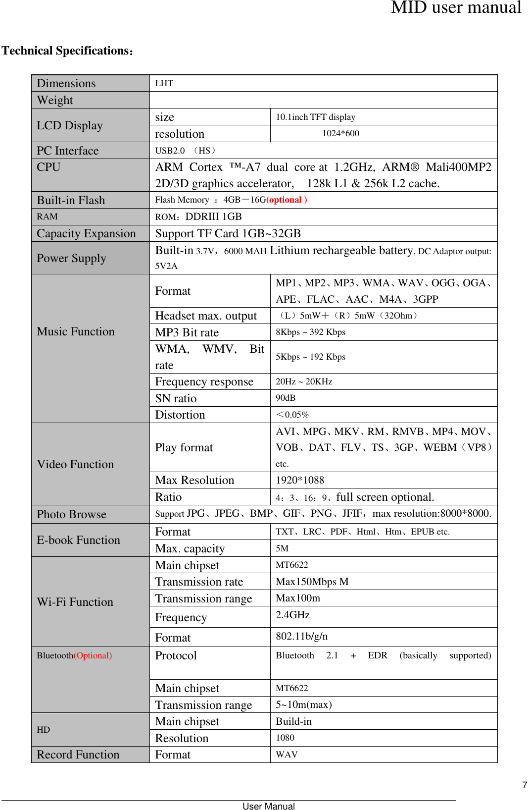      MID user manual                                                         User Manual     7  Technical Specifications：  Dimensions LHT       Weight  LCD Display size 10.1inch TFT display resolution 1024*600 PC Interface USB2.0  （HS） CPU ARM  Cortex  ™-A7  dual  core at  1.2GHz,  ARM®  Mali400MP2 2D/3D graphics accelerator,    128k L1 &amp; 256k L2 cache. Built-in Flash Flash Memory  ：4GB－16G(optional ) RAM ROM：DDRIII 1GB Capacity Expansion Support TF Card 1GB~32GB Power Supply Built-in 3.7V，  6000 MAH Lithium rechargeable battery, DC Adaptor output: 5V2A    Music Function Format MP1、MP2、MP3、WMA、WAV、OGG、OGA、APE、FLAC、AAC、M4A、3GPP Headset max. output （L）5mW＋（R）5mW（32Ohm） MP3 Bit rate 8Kbps ~ 392 Kbps WMA,  WMV,  Bit rate   5Kbps ~ 192 Kbps Frequency response 20Hz ~ 20KHz SN ratio 90dB Distortion ＜0.05% Video Function   Play format AVI、MPG、MKV、RM、RMVB、MP4、MOV、VOB、DAT、FLV、TS、3GP、WEBM（VP8）etc. Max Resolution   1920*1088 Ratio 4：3、16：9、full screen optional. Photo Browse Support JPG、JPEG、BMP、GIF、PNG、JFIF，max resolution:8000*8000.   E-book Function Format   TXT、LRC、PDF、Html、Htm、EPUB etc. Max. capacity 5M Wi-Fi Function Main chipset MT6622 Transmission rate Max150Mbps M Transmission range Max100m Frequency 2.4GHz Format 802.11b/g/n Bluetooth(Optional) Protocol Bluetooth  2.1  +  EDR  (basically  supported)         802.11 b/g/n Main chipset MT6622 Transmission range 5~10m(max) HD Main chipset Build-in Resolution 1080 Record Function Format   WAV   