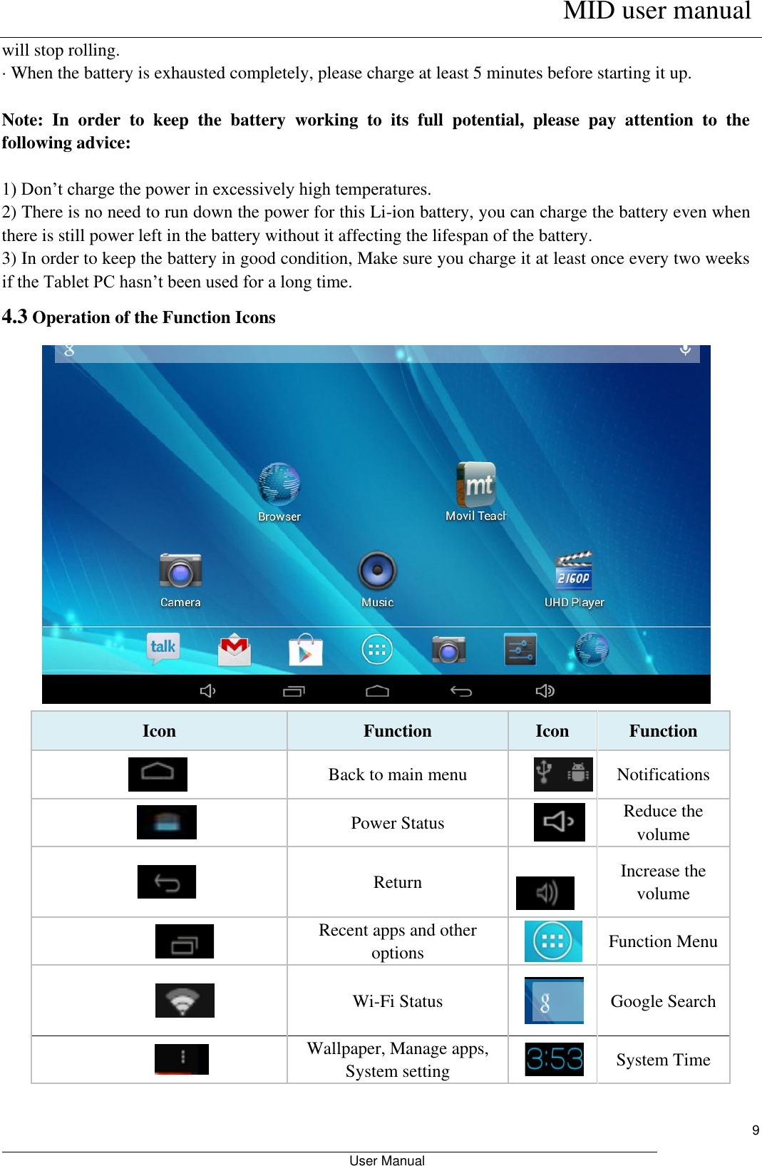      MID user manual                                                         User Manual     9 will stop rolling.   · When the battery is exhausted completely, please charge at least 5 minutes before starting it up.    Note:  In  order  to  keep  the  battery  working  to  its  full  potential,  please  pay  attention  to  the following advice:    1) Don’t charge the power in excessively high temperatures.   2) There is no need to run down the power for this Li-ion battery, you can charge the battery even when there is still power left in the battery without it affecting the lifespan of the battery.   3) In order to keep the battery in good condition, Make sure you charge it at least once every two weeks if the Tablet PC hasn’t been used for a long time.   4.3 Operation of the Function Icons  Icon Function Icon Function             Back to main menu  Notifications              Power Status     Reduce the volume              Return   Increase the volume                Recent apps and other options    Function Menu                Wi-Fi Status  Google Search  Wallpaper, Manage apps, System setting  System Time    