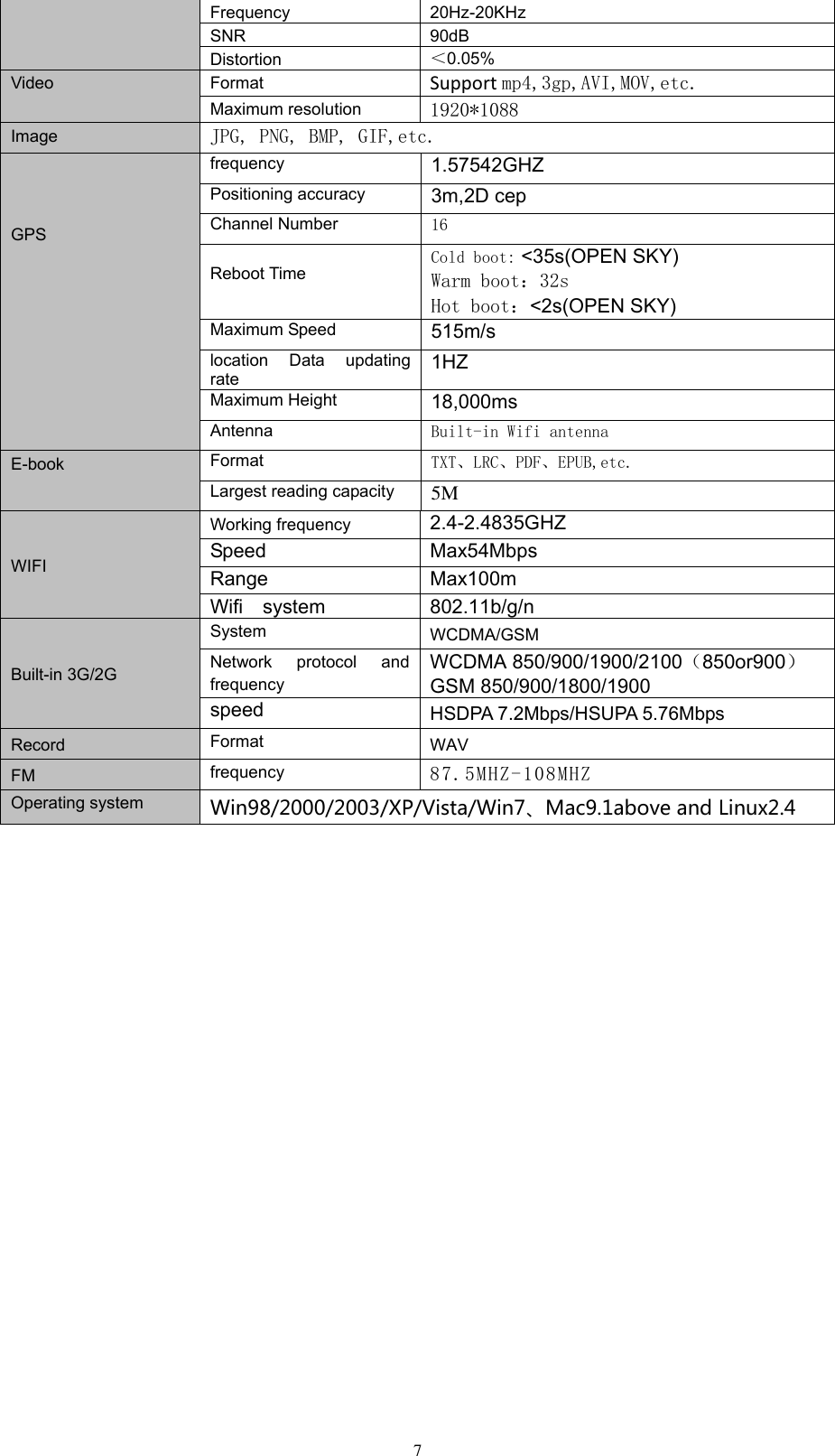      7 Frequency 20Hz-20KHz SNR 90dB Distortion ＜0.05% Video  Format Support mp4,3gp,AVI,MOV,etc.   Maximum resolution 1920*1088 Image JPG, PNG, BMP, GIF,etc.    GPS frequency 1.57542GHZ Positioning accuracy 3m,2D cep Channel Number 16  Reboot Time Cold boot: &lt;35s(OPEN SKY)   Warm boot：32s    Hot boot：&lt;2s(OPEN SKY) Maximum Speed 515m/s location  Data  updating rate 1HZ Maximum Height 18,000ms Antenna Built-in Wifi antenna E-book Format TXT、LRC、PDF、EPUB,etc. Largest reading capacity 5M WIFI   Working frequency 2.4-2.4835GHZ Speed Max54Mbps Range Max100m Wifi    system 802.11b/g/n Built-in 3G/2G   System WCDMA/GSM Network  protocol  and frequency WCDMA 850/900/1900/2100（850or900） GSM 850/900/1800/1900 speed HSDPA 7.2Mbps/HSUPA 5.76Mbps Record Format WAV   FM frequency 87.5MHZ-108MHZ Operating system Win98/2000/2003/XP/Vista/Win7、Mac9.1above and Linux2.4                      