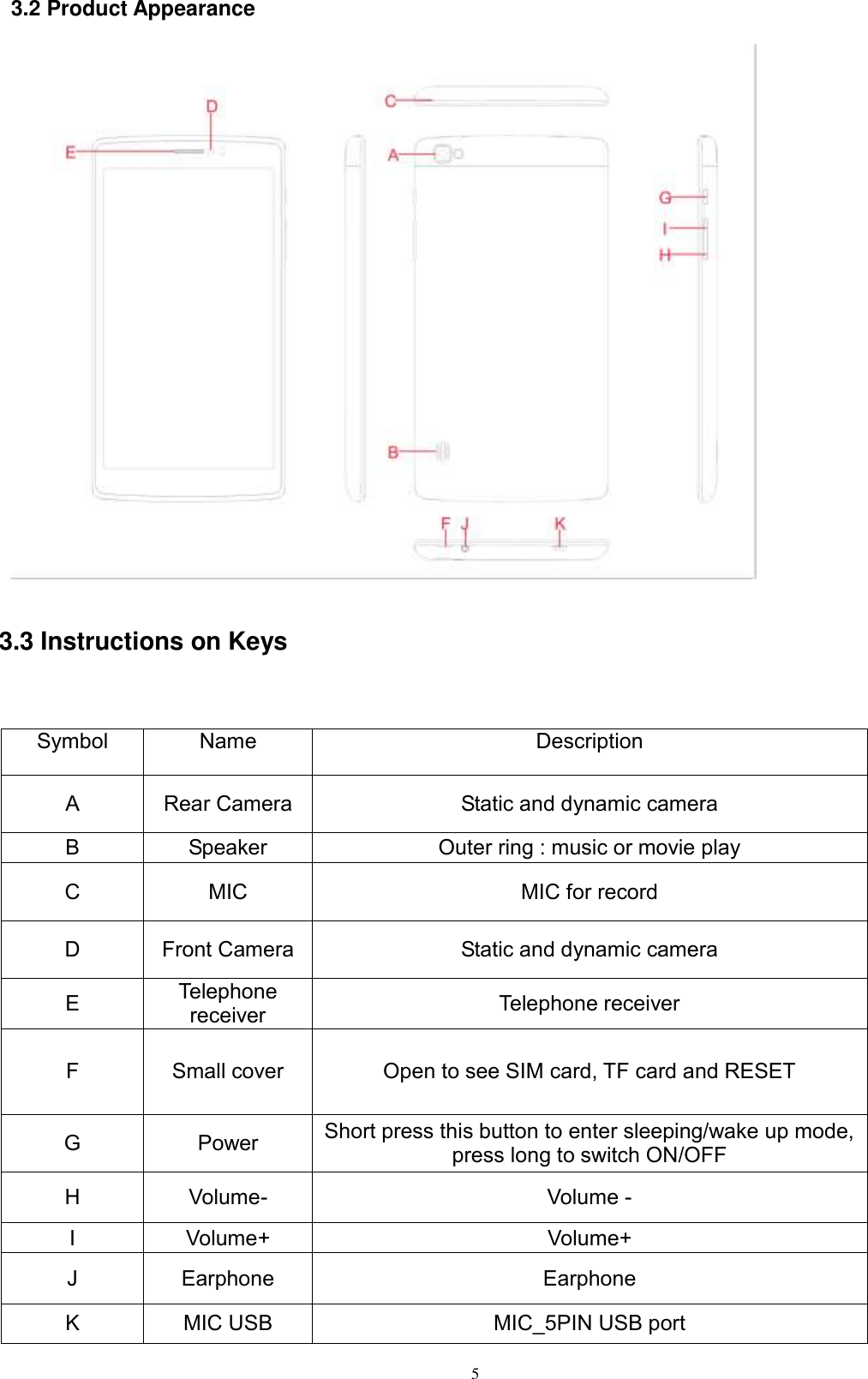      5 3.2 Product Appearance   3.3 Instructions on Keys   Symbol Name Description A Rear Camera Static and dynamic camera B Speaker Outer ring : music or movie play C MIC MIC for record D Front Camera Static and dynamic camera E Telephone receiver Telephone receiver F Small cover Open to see SIM card, TF card and RESET G Power Short press this button to enter sleeping/wake up mode, press long to switch ON/OFF H Volume- Volume - I Volume+ Volume+ J Earphone Earphone K MIC USB MIC_5PIN USB port 