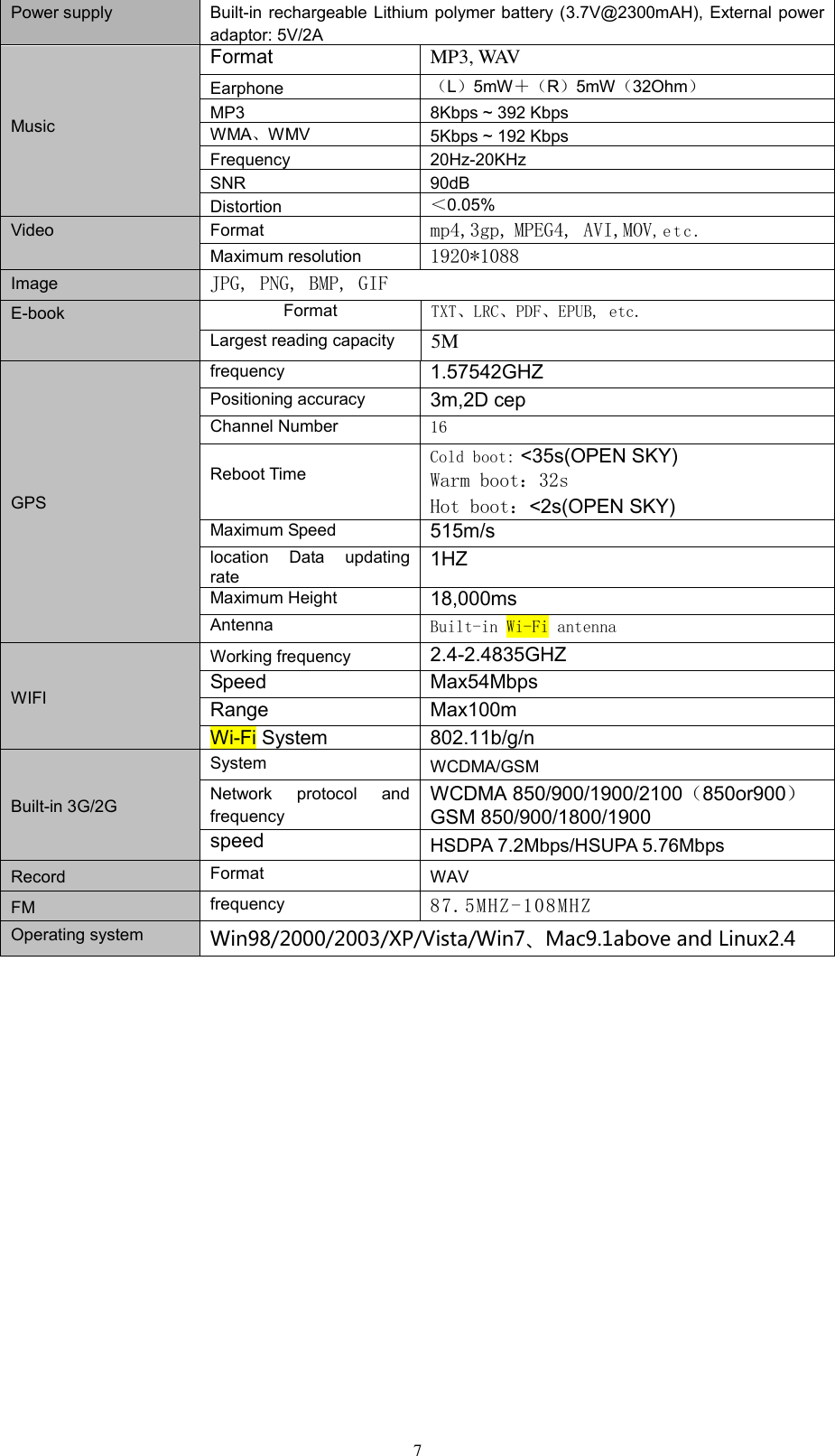      7 Power supply Built-in rechargeable Lithium polymer battery (3.7V@2300mAH), External power adaptor: 5V/2A    Music Format MP3, WAV Earphone （L）5mW＋（R）5mW（32Ohm） MP3 8Kbps ~ 392 Kbps WMA、WMV   5Kbps ~ 192 Kbps Frequency 20Hz-20KHz SNR 90dB Distortion ＜0.05% Video  Format mp4,3gp, MPEG4, AVI,MOV,etc. Maximum resolution 1920*1088 Image JPG, PNG, BMP, GIF E-book Format TXT、LRC、PDF、EPUB, etc. Largest reading capacity 5M GPS frequency 1.57542GHZ Positioning accuracy 3m,2D cep Channel Number 16  Reboot Time Cold boot: &lt;35s(OPEN SKY)   Warm boot：32s    Hot boot：&lt;2s(OPEN SKY) Maximum Speed 515m/s location  Data  updating rate 1HZ Maximum Height 18,000ms Antenna Built-in Wi-Fi antenna WIFI   Working frequency 2.4-2.4835GHZ Speed Max54Mbps Range Max100m Wi-Fi System 802.11b/g/n Built-in 3G/2G System WCDMA/GSM Network  protocol  and frequency WCDMA 850/900/1900/2100（850or900） GSM 850/900/1800/1900 speed HSDPA 7.2Mbps/HSUPA 5.76Mbps Record Format WAV   FM frequency 87.5MHZ -108MHZ Operating system Win98/2000/2003/XP/Vista/Win7、Mac9.1above and Linux2.4    