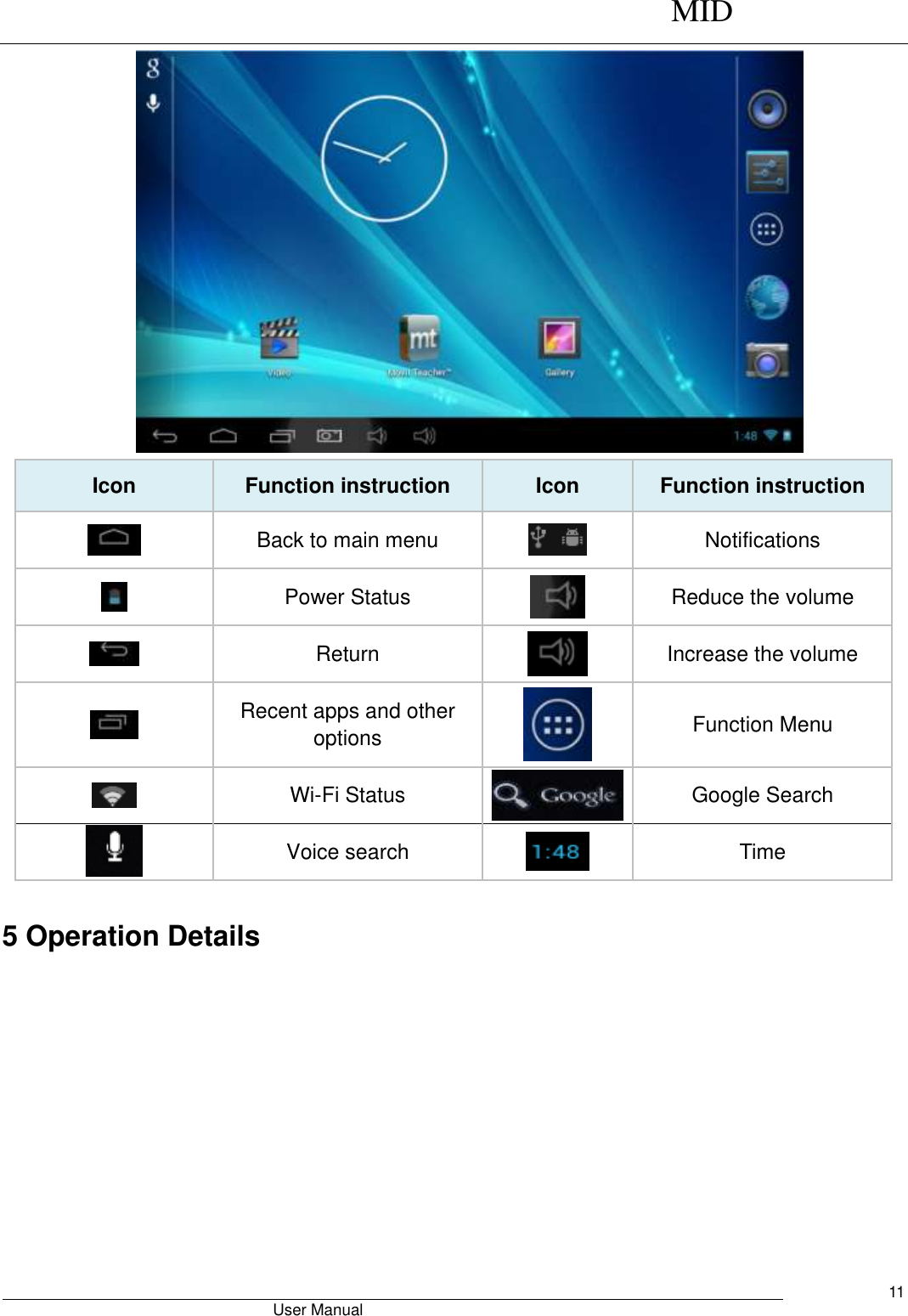      MID                                        User Manual     11  Icon Function instruction Icon Function instruction  Back to main menu  Notifications  Power Status  Reduce the volume  Return  Increase the volume  Recent apps and other options  Function Menu  Wi-Fi Status  Google Search  Voice search  Time  5 Operation Details 