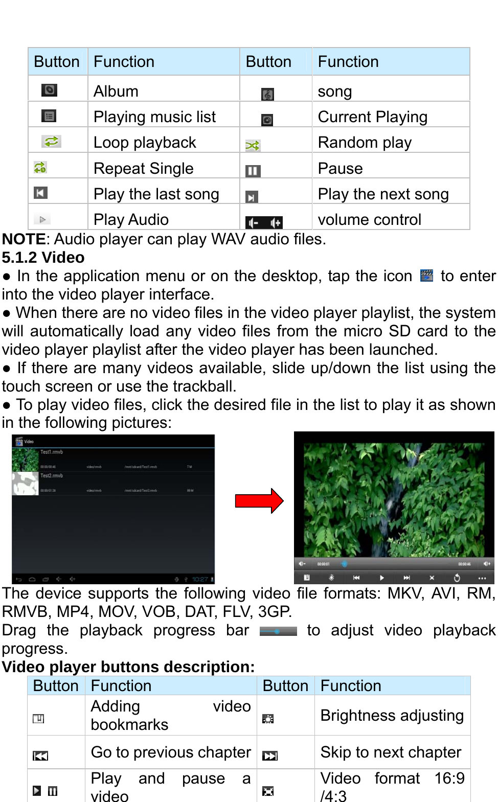   Button  Function  Button  Function     Album      song     Playing music list      Current Playing     Loop playback   Random play  Repeat Single   Pause  Play the last song   Play the next song  Play Audio   volume control NOTE: Audio player can play WAV audio files.           5.1.2 Video ● In the application menu or on the desktop, tap the icon   to enter into the video player interface.   ● When there are no video files in the video player playlist, the system will automatically load any video files from the micro SD card to the video player playlist after the video player has been launched.   ● If there are many videos available, slide up/down the list using the touch screen or use the trackball.   ● To play video files, click the desired file in the list to play it as shown in the following pictures:              The device supports the following video file formats: MKV, AVI, RM, RMVB, MP4, MOV, VOB, DAT, FLV, 3GP.   Drag the playback progress bar   to adjust video playback progress. Video player buttons description:   Button  Function  Button Function  Adding video bookmarks   Brightness adjusting Go to previous chapter  Skip to next chapter    Play and pause a video   Video format 16:9 /4:3 