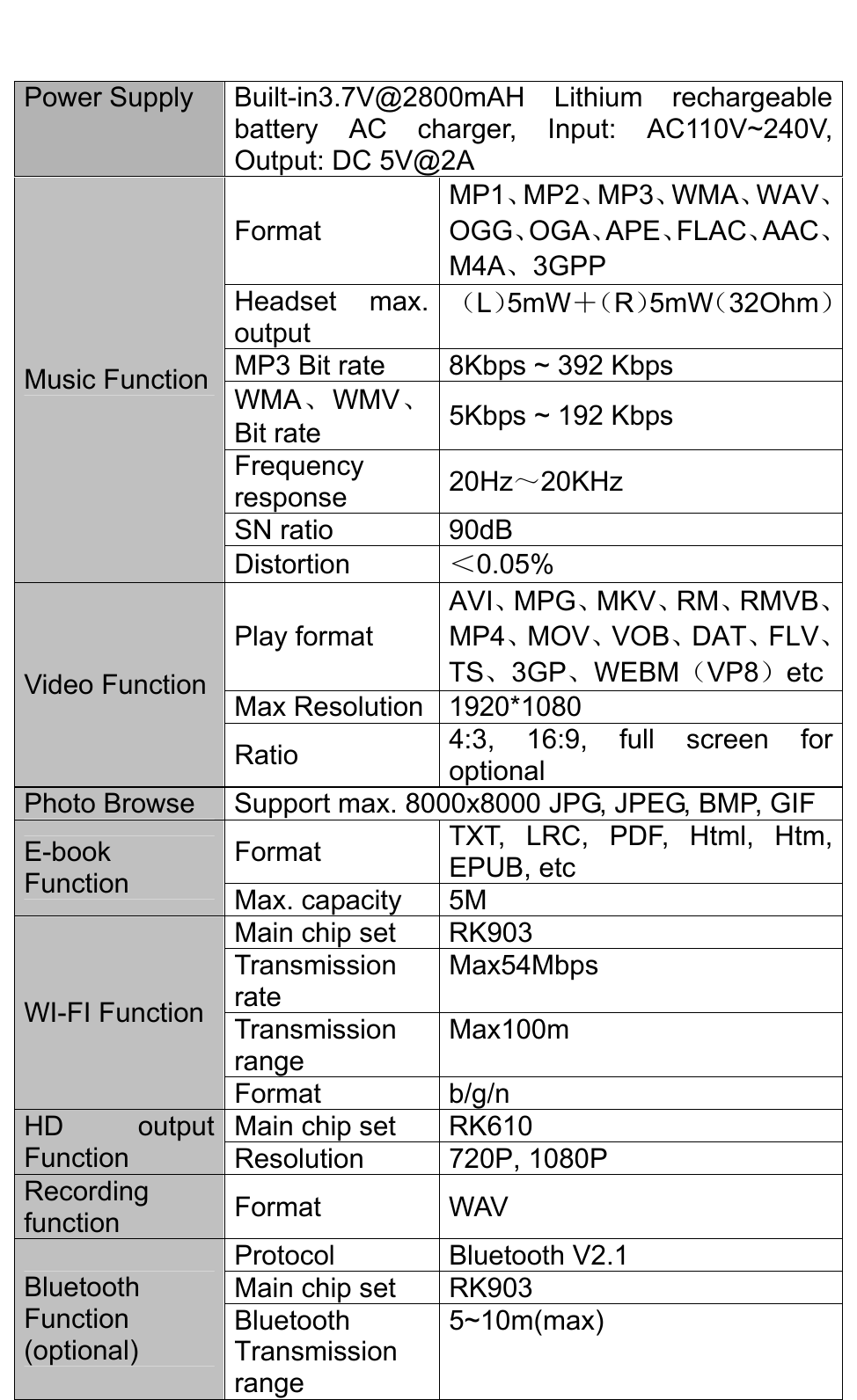   Power Supply  Built-in3.7V@2800mAH Lithium rechargeable battery AC charger, Input: AC110V~240V, Output: DC 5V@2A Format MP1、MP2、MP3、WMA、WAV、OGG、OGA、APE、FLAC、AAC、M4A、3GPP Headset max. output （L）5mW＋（R）5mW（32Ohm）MP3 Bit rate  8Kbps ~ 392 Kbps WMA、WMV、Bit rate    5Kbps ~ 192 Kbps Frequency response  20Hz～20KHz SN ratio  90dB Music Function   Distortion  ＜0.05% Play format AVI、MPG、MKV、RM、RMVB、MP4、MOV、VOB、DAT、FLV、TS、3GP、WEBM（VP8）etc Max Resolution  1920*1080 Video Function   Ratio  4:3, 16:9, full screen for optional Photo Browse  Support max. 8000x8000 JPG, JPEG, BMP, GIF Format   TXT, LRC, PDF, Html, Htm, EPUB, etc E-book Function  Max. capacity  5M Main chip set  RK903 Transmission rate Max54Mbps Transmission range Max100m WI-FI Function Format b/g/n Main chip set  RK610 HD output Function  Resolution 720P, 1080P Recording function   Format   WAV  Protocol Bluetooth V2.1   Main chip set RK903 Bluetooth Function (optional) Bluetooth Transmission range 5~10m(max) 
