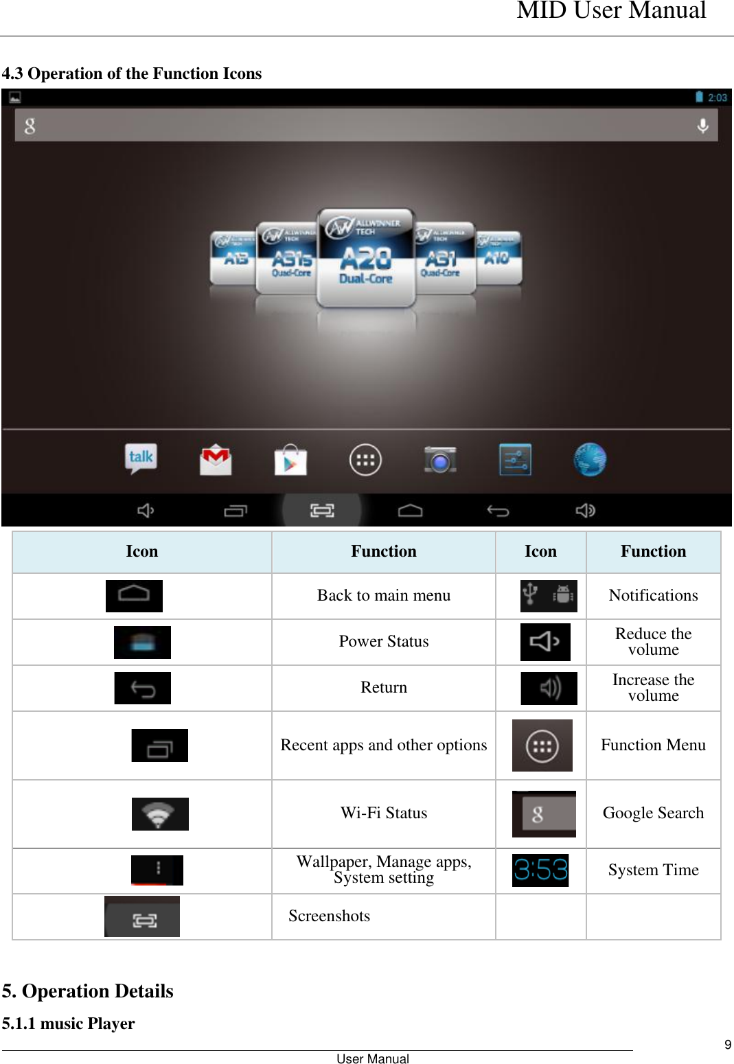    MID User Manual                                                        User Manual     9  4.3 Operation of the Function Icons  Icon Function Icon Function             Back to main menu  Notifications              Power Status     Reduce the volume              Return    Increase the volume                Recent apps and other options    Function Menu                Wi-Fi Status  Google Search  Wallpaper, Manage apps, System setting  System Time      Screenshots     5. Operation Details    5.1.1 music Player 