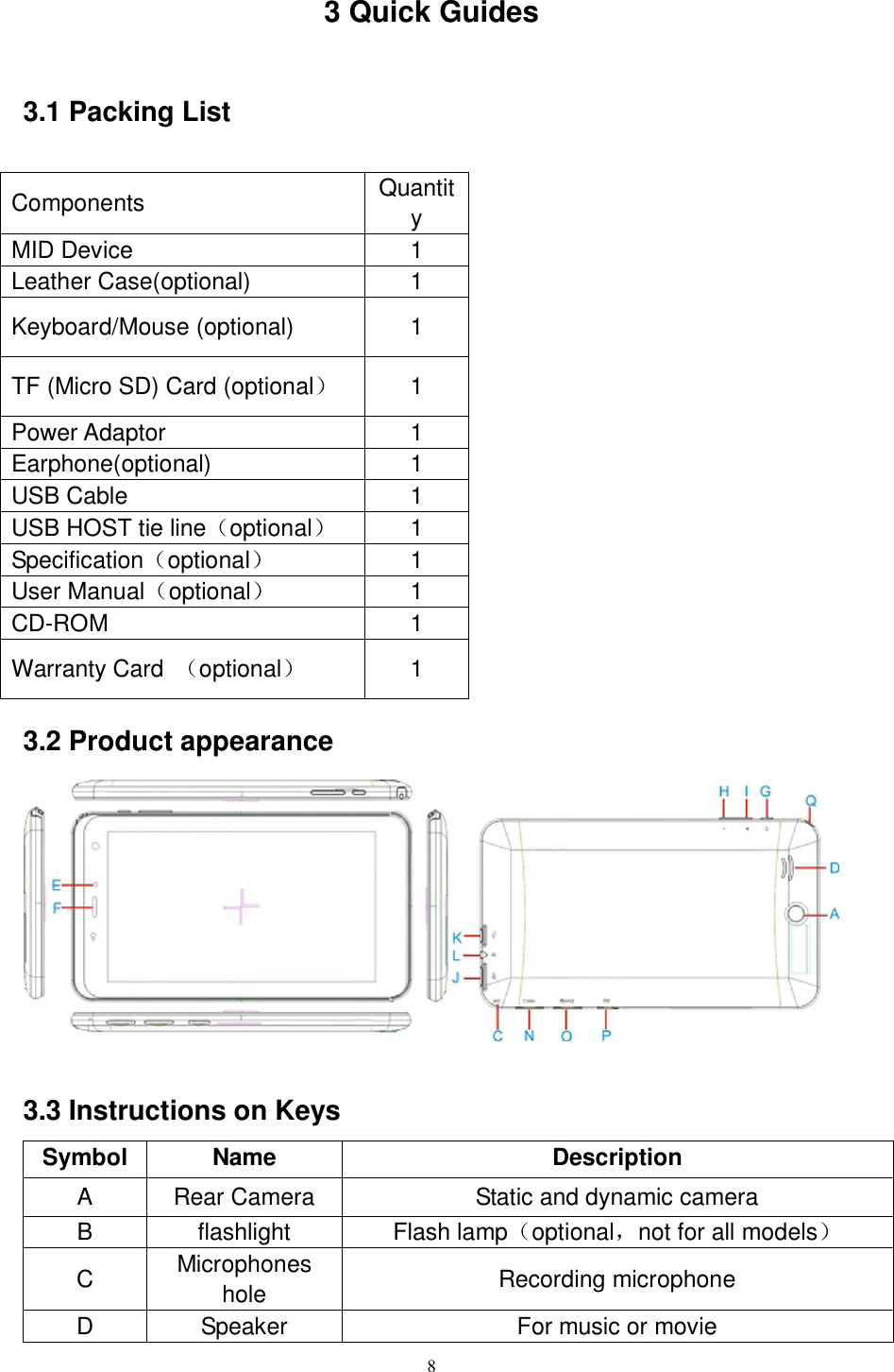      8 3 Quick Guides 3.1 Packing List                         3.2 Product appearance   3.3 Instructions on Keys Symbol Name Description A Rear Camera Static and dynamic camera B flashlight Flash lamp（optional，not for all models） C Microphones hole Recording microphone D Speaker For music or movie Components Quantity MID Device 1 Leather Case(optional) 1 Keyboard/Mouse (optional) 1 TF (Micro SD) Card (optional） 1   Power Adaptor 1 Earphone(optional) 1 USB Cable 1 USB HOST tie line（optional） 1 Specification（optional） 1 User Manual（optional） 1 CD-ROM 1 Warranty Card  （optional） 1 