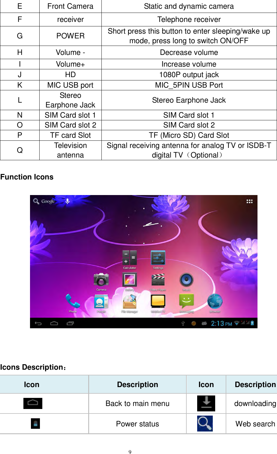      9 E Front Camera Static and dynamic camera F receiver Telephone receiver G POWER Short press this button to enter sleeping/wake up mode, press long to switch ON/OFF H Volume - Decrease volume I Volume+ Increase volume J HD 1080P output jack K MIC USB port MIC_5PIN USB Port L Stereo Earphone Jack Stereo Earphone Jack N SIM Card slot 1 SIM Card slot 1 O SIM Card slot 2 SIM Card slot 2 P TF card Slot TF (Micro SD) Card Slot Q Television antenna Signal receiving antenna for analog TV or ISDB-T digital TV（Optional） Function Icons     Icons Description： Icon Description Icon Description               Back to main menu  downloading                 Power status     Web search 