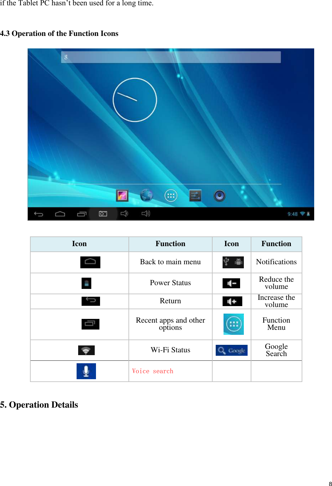    8 if the Tablet PC hasn’t been used for a long time.      4.3 Operation of the Function Icons    Icon Function Icon Function               Back to main menu  Notifications                 Power Status     Reduce the volume                 Return     Increase the volume                 Recent apps and other options     Function Menu                Wi-Fi Status  Google Search  Voice search     5. Operation Details   