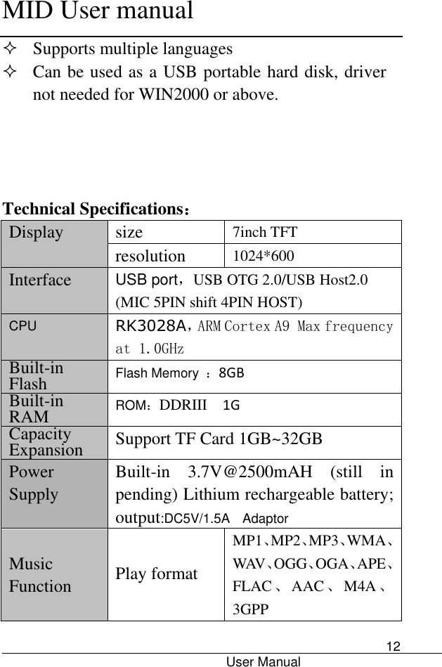      MID User manual                                      User Manual     12  Supports multiple languages    Can be used as a USB portable hard disk, driver not needed for WIN2000 or above.     Technical Specifications： Display size 7inch TFT resolution 1024*600   Interface USB port，USB OTG 2.0/USB Host2.0 (MIC 5PIN shift 4PIN HOST) CPU RK3028A，ARM Cortex A9 Max frequency at 1.0GHz Built-in Flash Flash Memory  ：8GB Built-in RAM ROM：DDRIII    1G Capacity Expansion Support TF Card 1GB~32GB Power Supply Built-in  3.7V@2500mAH  (still  in pending) Lithium rechargeable battery; output:DC5V/1.5A  Adaptor  Music Function Play format MP1、MP2、MP3、WMA、WAV、OGG、OGA、APE、FLAC、AAC 、M4A、3GPP 