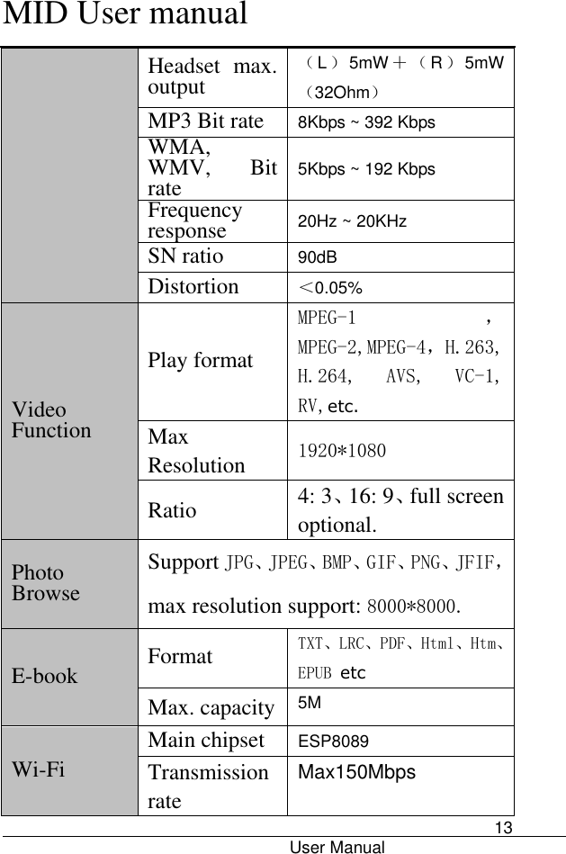      MID User manual                                      User Manual     13 Headset  max. output （L）5mW ＋（R）5mW（32Ohm） MP3 Bit rate 8Kbps ~ 392 Kbps WMA, WMV,  Bit rate   5Kbps ~ 192 Kbps Frequency response 20Hz ~ 20KHz SN ratio 90dB Distortion ＜0.05% Video Function   Play format MPEG-1 ，MPEG-2,MPEG-4，H.263, H.264,  AVS,  VC-1, RV,etc. Max Resolution   1920*1080 Ratio 4: 3、16: 9、full screen optional. Photo Browse Support JPG、JPEG、BMP、GIF、PNG、JFIF，max resolution support: 8000*8000.   E-book Format   TXT、LRC、PDF、Html、Htm、EPUB etc Max. capacity 5M Wi-Fi Main chipset ESP8089 Transmission rate Max150Mbps 