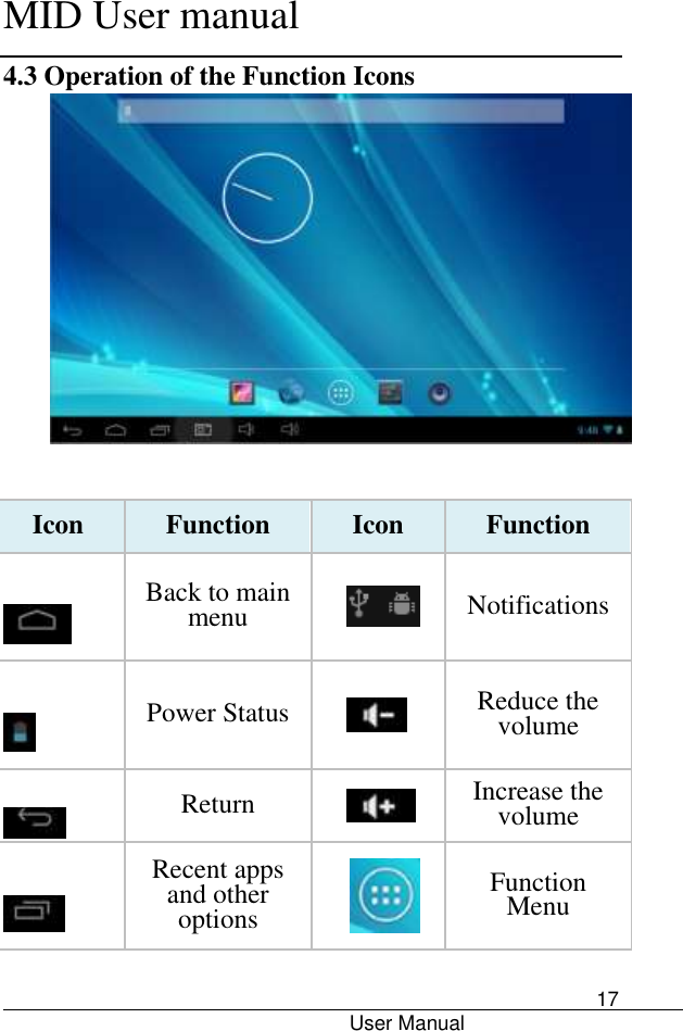      MID User manual                                      User Manual     17 4.3 Operation of the Function Icons   Icon Function Icon Function              Back to main menu  Notifications                             Power Status     Reduce the volume                             Return     Increase the volume                             Recent apps and other options     Function Menu 
