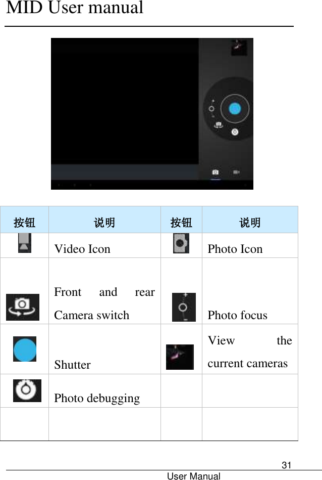      MID User manual                                      User Manual     31    按钮 说明 按钮 说明  Video Icon  Photo Icon   Front  and  rear Camera switch    Photo focus   Shutter   View  the current cameras   Photo debugging        
