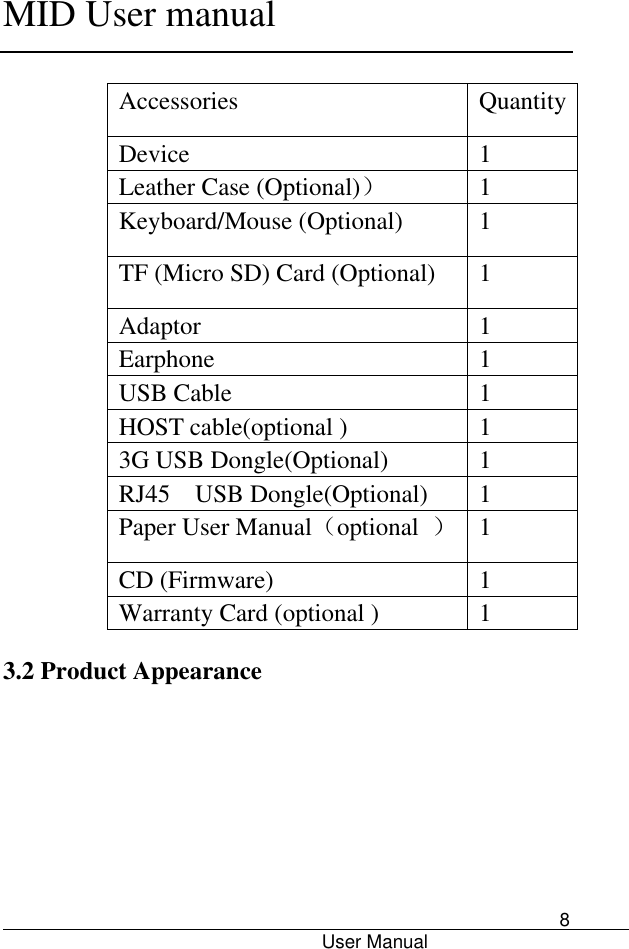      MID User manual                                      User Manual     8                     3.2 Product Appearance Accessories Quantity   Device 1 Leather Case (Optional)） 1 Keyboard/Mouse (Optional) 1 TF (Micro SD) Card (Optional) 1   Adaptor 1 Earphone 1 USB Cable 1 HOST cable(optional ) 1 3G USB Dongle(Optional) 1 RJ45    USB Dongle(Optional) 1 Paper User Manual（optional  ） 1 CD (Firmware) 1 Warranty Card (optional ) 1 