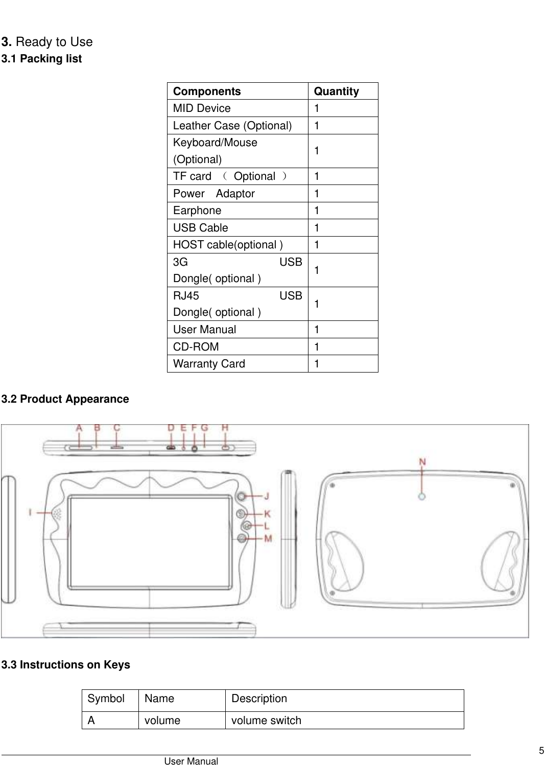                                       User Manual     5   3. Ready to Use 3.1 Packing list                          3.2 Product Appearance    3.3 Instructions on Keys  Symbol Name Description A volume volume switch Components Quantity MID Device 1 Leather Case (Optional) 1 Keyboard/Mouse (Optional) 1 TF card  （  Optional  ） 1   Power    Adaptor 1 Earphone 1 USB Cable 1 HOST cable(optional ) 1 3G  USB Dongle( optional ) 1 RJ45    USB Dongle( optional ) 1 User Manual 1 CD-ROM 1 Warranty Card 1 