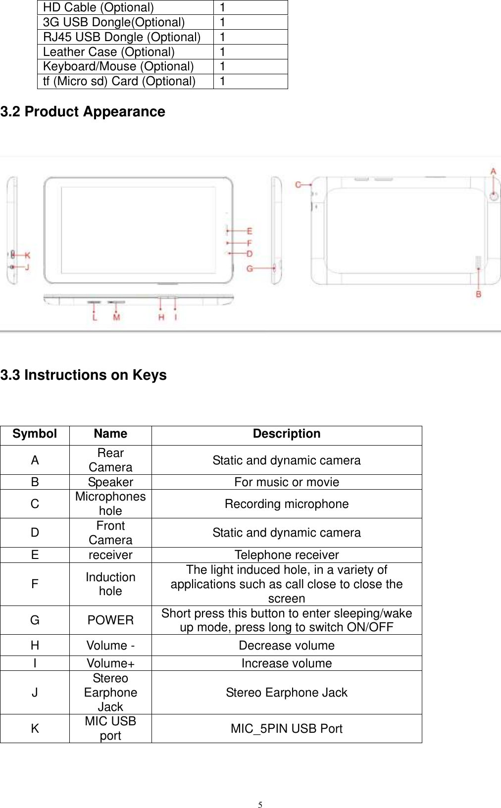      5 HD Cable (Optional) 1 3G USB Dongle(Optional) 1 RJ45 USB Dongle (Optional) 1 Leather Case (Optional) 1 Keyboard/Mouse (Optional) 1 tf (Micro sd) Card (Optional) 1  3.2 Product Appearance   3.3 Instructions on Keys    Symbol Name Description A Rear Camera Static and dynamic camera B Speaker For music or movie C Microphones hole Recording microphone D Front Camera Static and dynamic camera E receiver Telephone receiver F Induction hole The light induced hole, in a variety of applications such as call close to close the screen G POWER Short press this button to enter sleeping/wake up mode, press long to switch ON/OFF H Volume - Decrease volume I Volume+ Increase volume J Stereo Earphone Jack Stereo Earphone Jack K MIC USB port MIC_5PIN USB Port 