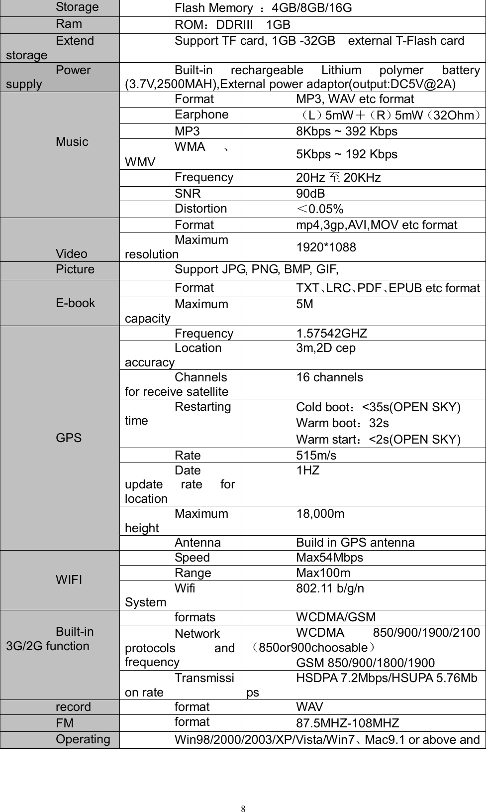      8 Storage Flash Memory  ：4GB/8GB/16G Ram ROM：DDRIII    1GB Extend storage Support TF card, 1GB -32GB    external T-Flash card Power supply Built-in  rechargeable  Lithium  polymer  battery (3.7V,2500MAH),External power adaptor(output:DC5V@2A)    Music Format MP3, WAV etc format Earphone （L）5mW＋（ R）5mW（32Ohm） MP3 8Kbps ~ 392 Kbps WMA 、WMV 5Kbps ~ 192 Kbps Frequency 20Hz 至20KHz SNR 90dB Distortion ＜0.05%   Video Format mp4,3gp,AVI,MOV etc format Maximum resolution 1920*1088 Picture Support JPG, PNG, BMP, GIF,   E-book Format TXT、LRC、PDF、EPUB etc format Maximum capacity 5M GPS Frequency 1.57542GHZ Location accuracy 3m,2D cep Channels for receive satellite 16 channels Restarting time Cold boot：&lt;35s(OPEN SKY)     Warm boot：32s       Warm start：&lt;2s(OPEN SKY) Rate 515m/s Date update  rate  for location 1HZ Maximum height 18,000m Antenna Build in GPS antenna WIFI Speed Max54Mbps Range Max100m Wifi System 802.11 b/g/n    Built-in 3G/2G function formats WCDMA/GSM Network protocols  and frequency WCDMA  850/900/1900/2100（850or900choosable） GSM 850/900/1800/1900 Transmission rate HSDPA 7.2Mbps/HSUPA 5.76Mbps record format WAV FM format 87.5MHZ-108MHZ Operating Win98/2000/2003/XP/Vista/Win7、Mac9.1 or above and 