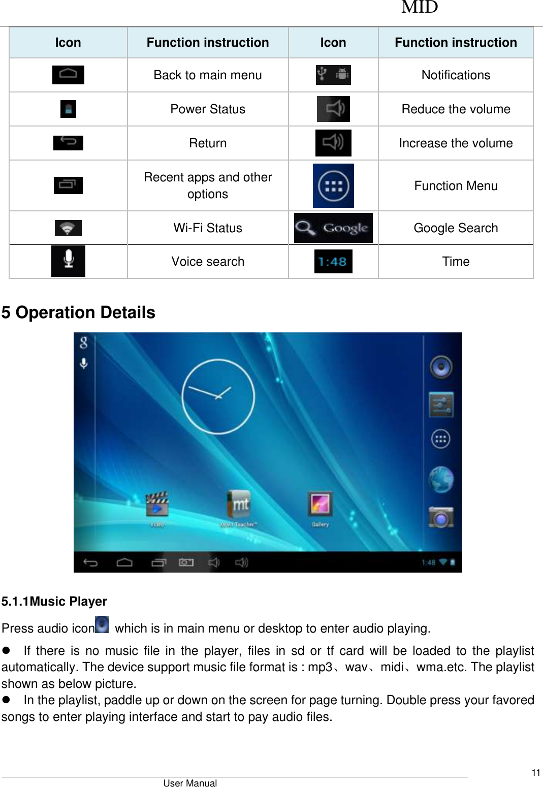      MID                                        User Manual     11 Icon Function instruction Icon Function instruction  Back to main menu  Notifications  Power Status  Reduce the volume  Return  Increase the volume  Recent apps and other options  Function Menu  Wi-Fi Status  Google Search  Voice search  Time  5 Operation Details   5.1.1Music Player   Press audio icon   which is in main menu or desktop to enter audio playing.   If  there  is  no  music  file  in  the  player, files  in  sd  or tf  card  will  be  loaded to  the playlist automatically. The device support music file format is : mp3、wav、midi、wma.etc. The playlist shown as below picture.     In the playlist, paddle up or down on the screen for page turning. Double press your favored songs to enter playing interface and start to pay audio files. 