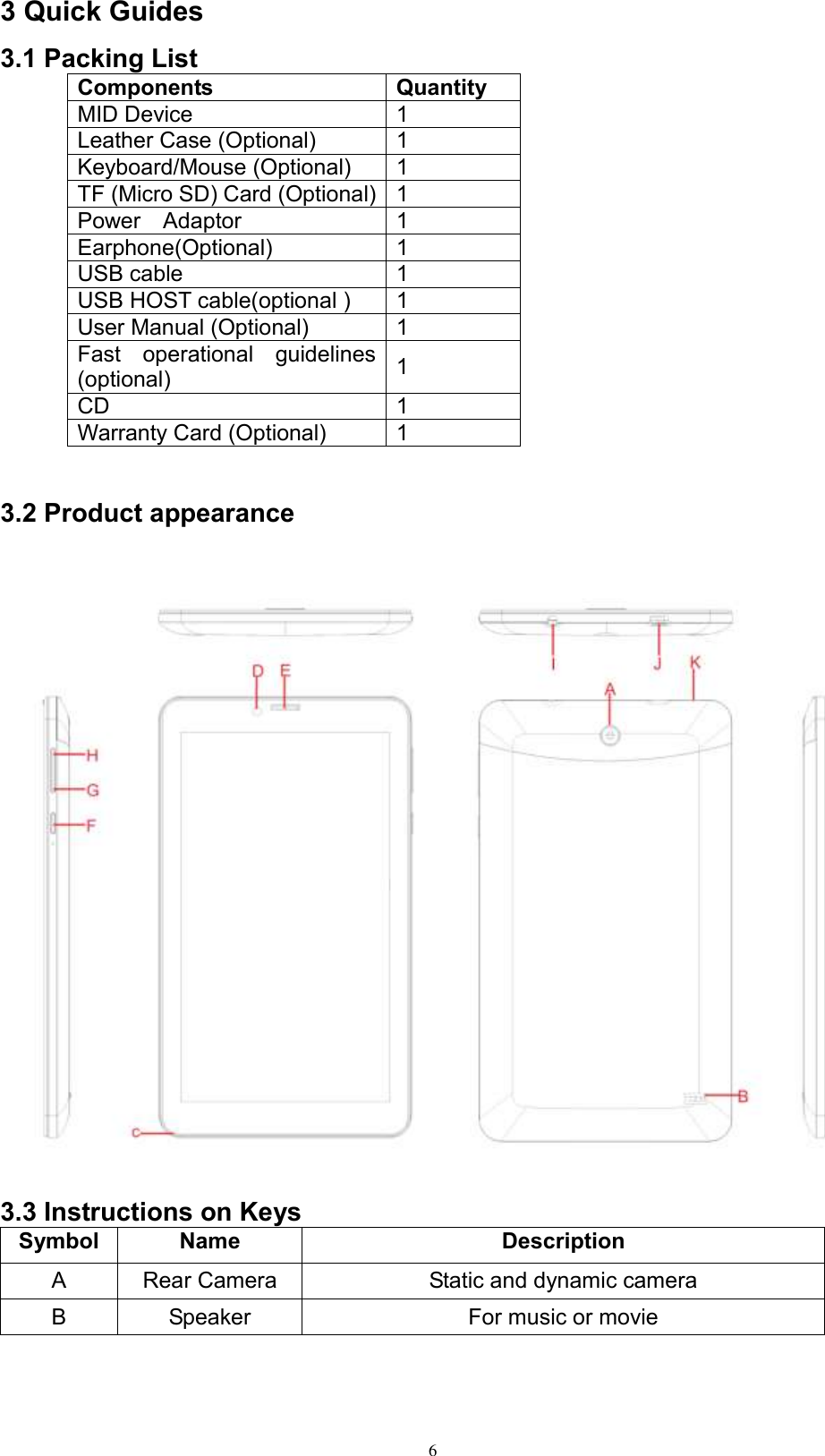      6 3 Quick Guides 3.1 Packing List Components Quantity MID Device 1 Leather Case (Optional) 1 Keyboard/Mouse (Optional) 1 TF (Micro SD) Card (Optional) 1 Power    Adaptor   1 Earphone(Optional) 1 USB cable 1 USB HOST cable(optional ) 1 User Manual (Optional) 1 Fast  operational  guidelines (optional) 1 CD 1 Warranty Card (Optional) 1   3.2 Product appearance     3.3 Instructions on Keys Symbol Name Description A Rear Camera Static and dynamic camera B Speaker For music or movie 