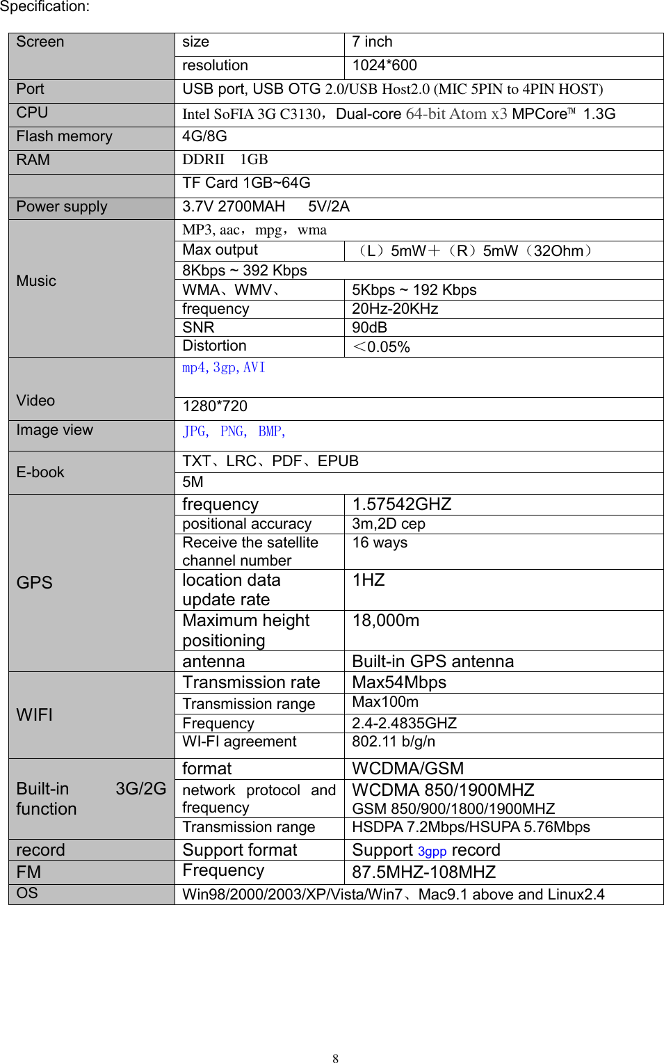      8     Specification:  Screen size 7 inch   resolution 1024*600 Port USB port, USB OTG 2.0/USB Host2.0 (MIC 5PIN to 4PIN HOST) CPU Intel SoFIA 3G C3130，Dual-core 64-bit Atom x3 MPCore™  1.3G Flash memory 4G/8G RAM DDRII    1GB  TF Card 1GB~64G Power supply 3.7V 2700MAH    5V/2A      Music MP3, aac，mpg，wma Max output （L）5mW＋（R）5mW（32Ohm） 8Kbps ~ 392 Kbps WMA、WMV、 5Kbps ~ 192 Kbps frequency 20Hz-20KHz SNR 90dB Distortion ＜0.05%   Video mp4,3gp,AVI 1280*720 Image view JPG, PNG, BMP, E-book TXT、LRC、PDF、EPUB 5M GPS frequency 1.57542GHZ positional accuracy 3m,2D cep Receive the satellite channel number 16 ways   location data update rate 1HZ Maximum height positioning 18,000m antenna Built-in GPS antenna   WIFI   Transmission rate Max54Mbps Transmission range Max100m Frequency 2.4-2.4835GHZ WI-FI agreement 802.11 b/g/n    Built-in  3G/2G function format WCDMA/GSM network  protocol  and frequency WCDMA 850/1900MHZ GSM 850/900/1800/1900MHZ Transmission range HSDPA 7.2Mbps/HSUPA 5.76Mbps record Support format Support 3gpp record FM Frequency 87.5MHZ-108MHZ OS Win98/2000/2003/XP/Vista/Win7、Mac9.1 above and Linux2.4    