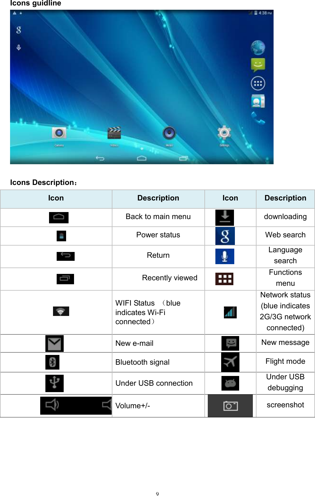      9 Icons guidline   Icons Description： Icon Description Icon Description               Back to main menu  downloading                 Power status     Web search                 Return     Language search                        Recently viewed     Functions menu                WIFI Status  （blue indicates Wi-Fi connected）  Network status (blue indicates 2G/3G network connected)    New e-mail  New message  Bluetooth signal    Flight mode  Under USB connection  Under USB debugging  Volume+/-  screenshot  