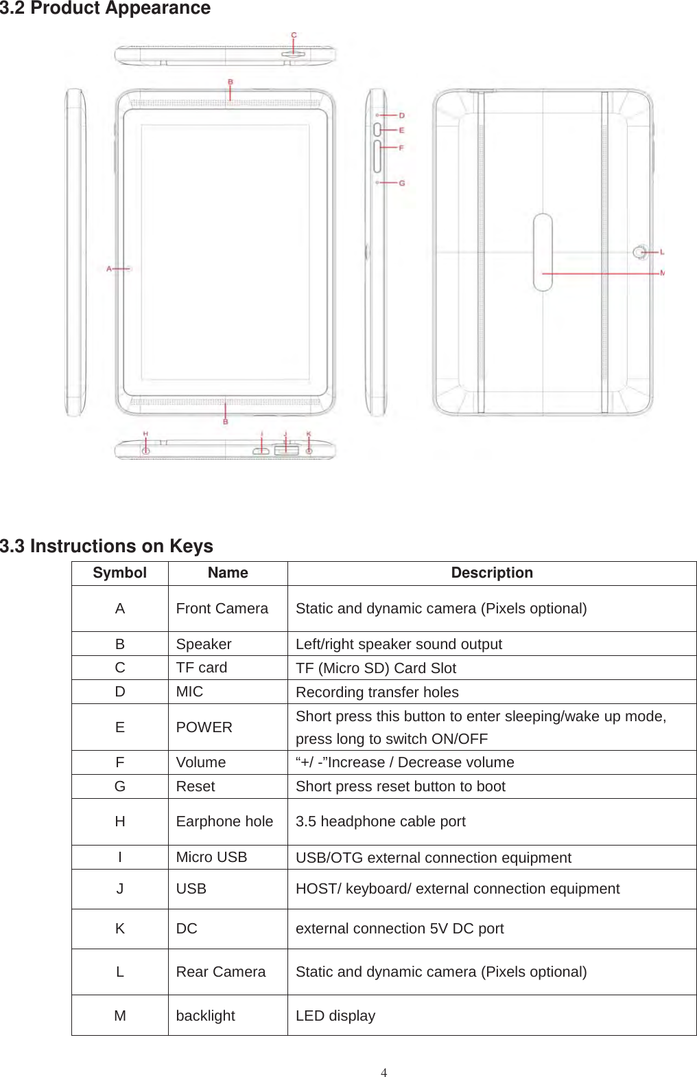 43.2 Product Appearance3.3 Instructions on KeysSymbol Name DescriptionA Front Camera Static and dynamic camera (Pixels optional)B Speaker Left/right speaker sound outputCTFcard TF (Micro SD) Card SlotDMIC Recording transfer holesEPOWER Short press this button to enter sleeping/wake up mode,press long to switch ON/OFFF Volume “+/ -”Increase / Decrease volumeG Reset Short press reset button to bootH Earphone hole 3.5 headphone cable portI Micro USB USB/OTG external connection equipmentJ USB HOST/ keyboard/ external connection equipmentK DC external connection 5V DC portL Rear Camera Static and dynamic camera (Pixels optional)M backlight LED display