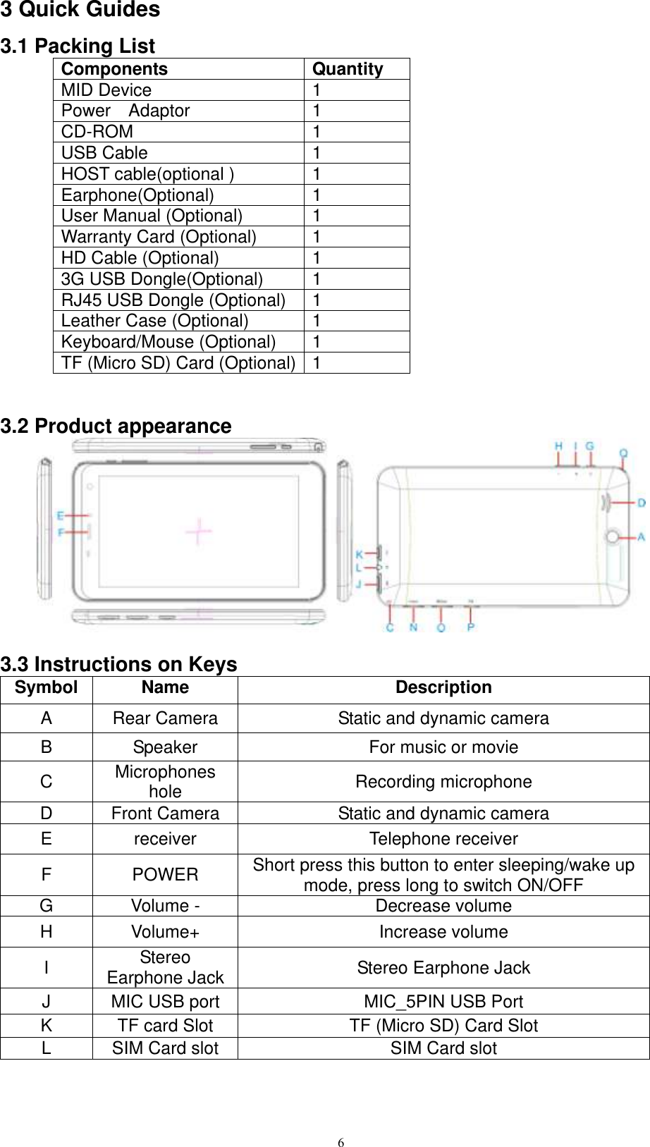      6 3 Quick Guides 3.1 Packing List Components Quantity MID Device 1 Power    Adaptor 1 CD-ROM 1 USB Cable 1 HOST cable(optional ) 1 Earphone(Optional) 1 User Manual (Optional) 1 Warranty Card (Optional) 1 HD Cable (Optional) 1 3G USB Dongle(Optional) 1 RJ45 USB Dongle (Optional) 1 Leather Case (Optional) 1 Keyboard/Mouse (Optional) 1 TF (Micro SD) Card (Optional) 1   3.2 Product appearance   3.3 Instructions on Keys Symbol Name Description A Rear Camera Static and dynamic camera B Speaker For music or movie C Microphones hole Recording microphone D Front Camera Static and dynamic camera E receiver Telephone receiver F POWER Short press this button to enter sleeping/wake up mode, press long to switch ON/OFF G Volume - Decrease volume H Volume+ Increase volume I Stereo Earphone Jack Stereo Earphone Jack J MIC USB port MIC_5PIN USB Port K TF card Slot TF (Micro SD) Card Slot L SIM Card slot   SIM Card slot   