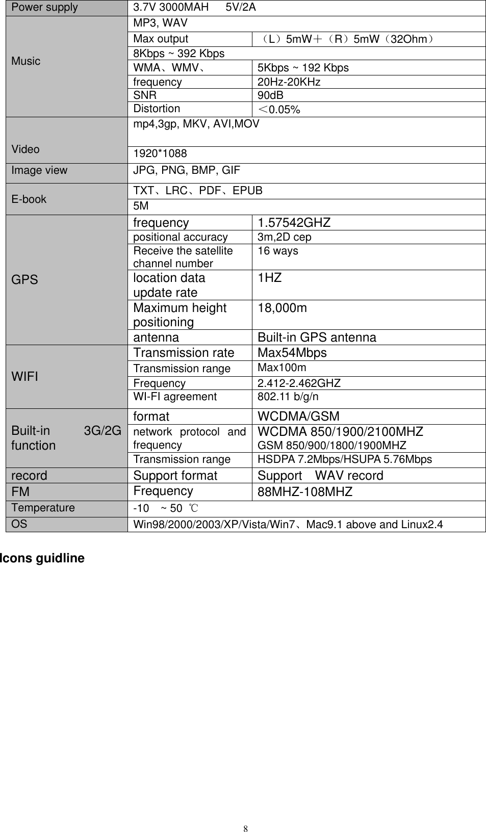      8 Power supply 3.7V 3000MAH    5V/2A      Music MP3, WAV Max output （L）5mW＋（R）5mW（32Ohm） 8Kbps ~ 392 Kbps WMA、WMV、 5Kbps ~ 192 Kbps frequency 20Hz-20KHz SNR 90dB Distortion ＜0.05%   Video mp4,3gp, MKV, AVI,MOV 1920*1088 Image view JPG, PNG, BMP, GIF   E-book TXT、LRC、PDF、EPUB 5M GPS frequency 1.57542GHZ positional accuracy 3m,2D cep Receive the satellite channel number 16 ways   location data update rate 1HZ Maximum height positioning 18,000m antenna Built-in GPS antenna   WIFI   Transmission rate Max54Mbps Transmission range Max100m Frequency 2.412-2.462GHZ WI-FI agreement 802.11 b/g/n    Built-in  3G/2G function format WCDMA/GSM network  protocol  and frequency WCDMA 850/1900/2100MHZ GSM 850/900/1800/1900MHZ Transmission range HSDPA 7.2Mbps/HSUPA 5.76Mbps record Support format Support    WAV record FM Frequency 88MHZ-108MHZ Temperature -10  ~ 50  ℃ OS Win98/2000/2003/XP/Vista/Win7、Mac9.1 above and Linux2.4  Icons guidline 