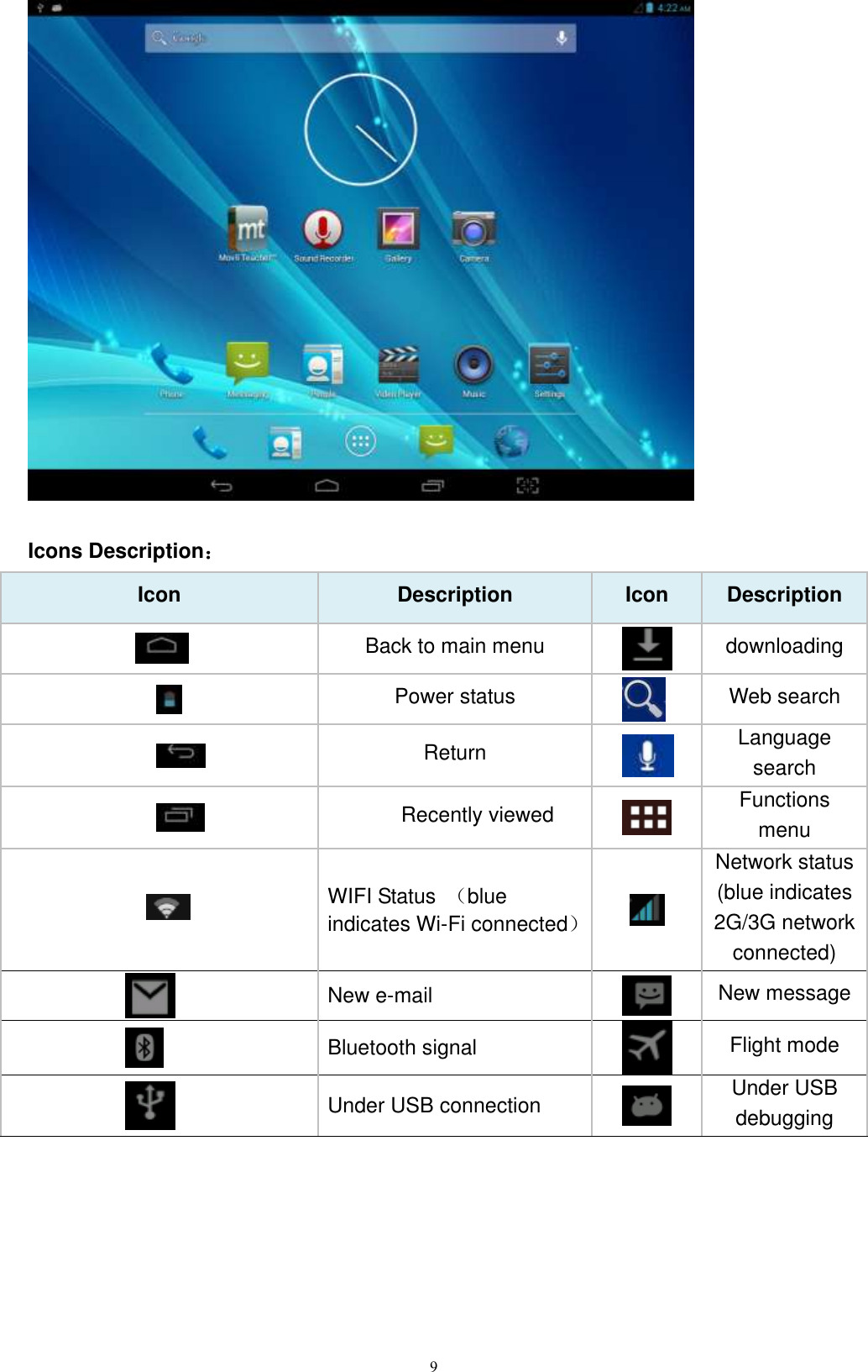      9   Icons Description： Icon Description Icon Description               Back to main menu  downloading                 Power status     Web search                 Return     Language search                        Recently viewed     Functions menu                            WIFI Status  （blue indicates Wi-Fi connected）  Network status (blue indicates 2G/3G network connected)    New e-mail  New message  Bluetooth signal    Flight mode  Under USB connection  Under USB debugging  