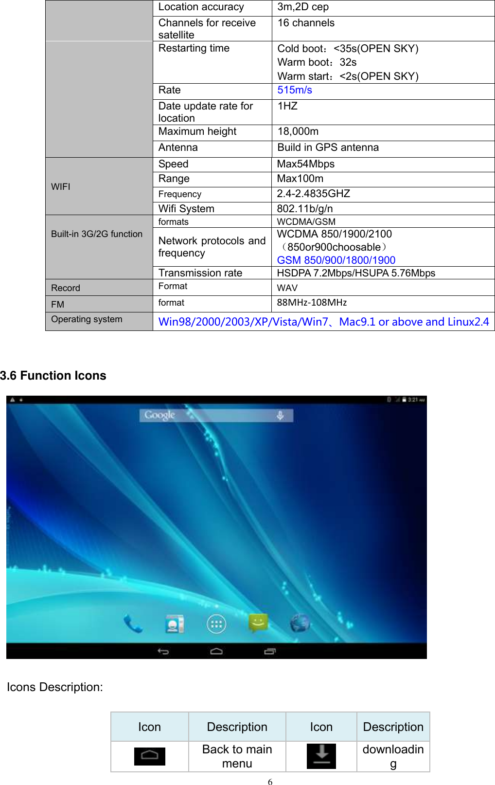      6 Location accuracy 3m,2D cep Channels for receive satellite 16 channels Restarting time Cold boot：&lt;35s(OPEN SKY)   Warm boot：32s       Warm start：&lt;2s(OPEN SKY) Rate 515m/s Date update rate for location 1HZ Maximum height 18,000m Antenna Build in GPS antenna WIFI   Speed Max54Mbps Range Max100m Frequency 2.4-2.4835GHZ Wifi System 802.11b/g/n  Built-in 3G/2G function formats WCDMA/GSM Network protocols and frequency WCDMA 850/1900/2100（850or900choosable） GSM 850/900/1800/1900 Transmission rate HSDPA 7.2Mbps/HSUPA 5.76Mbps Record Format WAV   FM format 88MHz-108MHz Operating system Win98/2000/2003/XP/Vista/Win7、Mac9.1 or above and Linux2.4   3.6 Function Icons   Icons Description:  Icon Description Icon Description  Back to main menu  downloading 