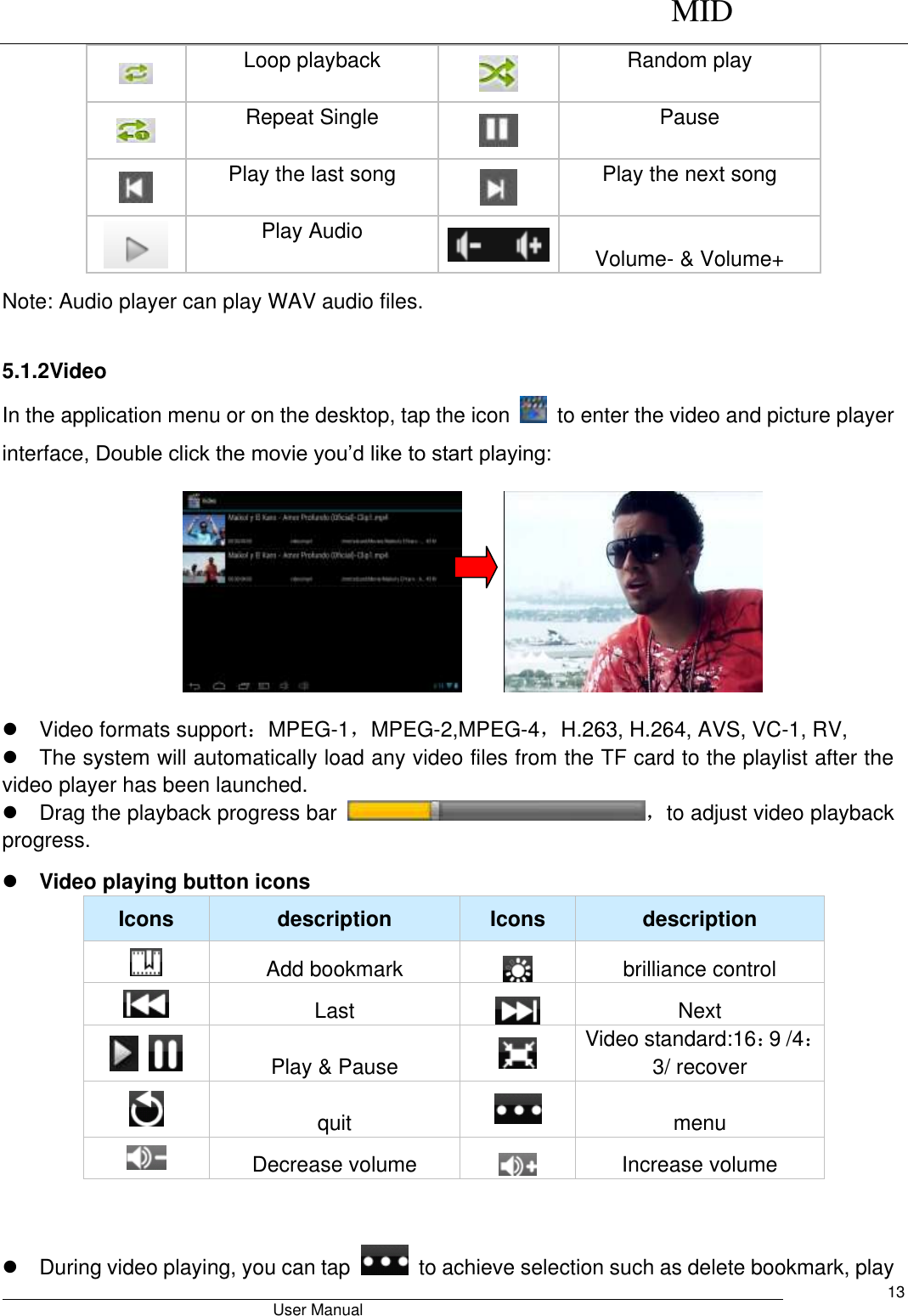      MID                                        User Manual     13  Loop playback  Random play  Repeat Single  Pause  Play the last song  Play the next song  Play Audio  Volume- &amp; Volume+ Note: Audio player can play WAV audio files.  5.1.2Video In the application menu or on the desktop, tap the icon    to enter the video and picture player interface, Double click the movie you’d like to start playing:         Video formats support：MPEG-1，MPEG-2,MPEG-4，H.263, H.264, AVS, VC-1, RV,   The system will automatically load any video files from the TF card to the playlist after the video player has been launched.   Drag the playback progress bar  ，to adjust video playback progress.  Video playing button icons Icons description Icons description  Add bookmark  brilliance control  Last  Next    Play &amp; Pause  Video standard:16：9 /4：3/ recover  quit  menu  Decrease volume  Increase volume    During video playing, you can tap    to achieve selection such as delete bookmark, play 