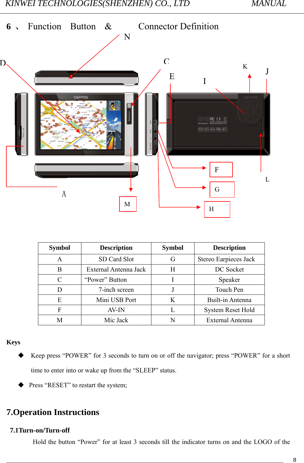 KINWEI TECHNOLOGIES(SHENZHEN) CO., LTD               MANUAL                                          86、Function Button &amp;  Connector Definition           Symbol Description Symbol Description A  SD Card Slot  G  Stereo Earpieces Jack   B  External Antenna Jack H  DC Socket C “Power” Button  I  Speaker D  7-inch screen  J  Touch Pen E  Mini USB Port  K  Built-in Antenna F  AV-IN  L  System Reset Hold M Mic Jack N External Antenna  Keys  Keep press “POWER” for 3 seconds to turn on or off the navigator; press “POWER” for a short time to enter into or wake up from the “SLEEP” status.  Press “RESET” to restart the system;  7.Operation Instructions 7.1Turn-on/Turn-off  Hold the button “Power” for at least 3 seconds till the indicator turns on and the LOGO of the A F G H I J C E DK L M N