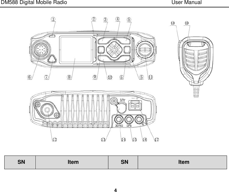 DM588 Digital Mobile Radio                                                                              User Manual  4    SN Item SN Item 