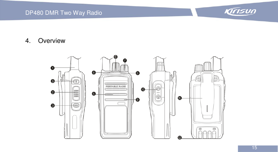 DP480 DMR Two Way Radio                                                           15   4.  Overview  