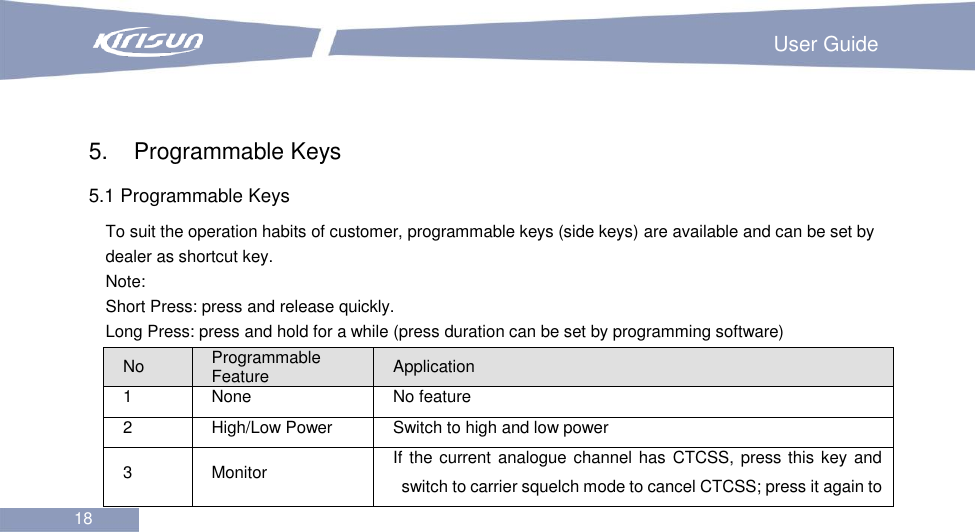                                                                         User Guide 18   5.  Programmable Keys 5.1 Programmable Keys To suit the operation habits of customer, programmable keys (side keys) are available and can be set by dealer as shortcut key.   Note:   Short Press: press and release quickly. Long Press: press and hold for a while (press duration can be set by programming software) No Programmable Feature Application 1 None No feature 2 High/Low Power Switch to high and low power 3 Monitor If the current analogue channel has  CTCSS, press this key and switch to carrier squelch mode to cancel CTCSS; press it again to 