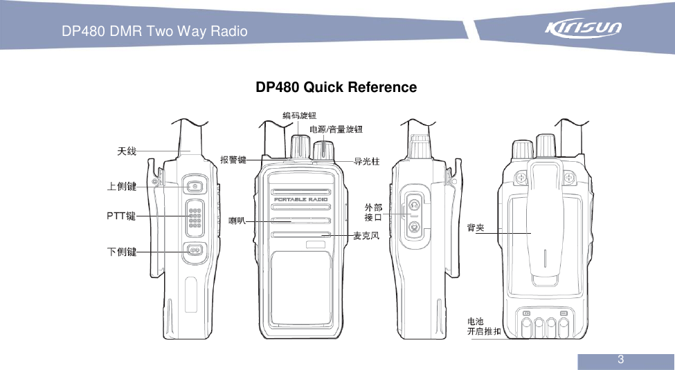 DP480 DMR Two Way Radio                                                           3   DP480 Quick Reference  
