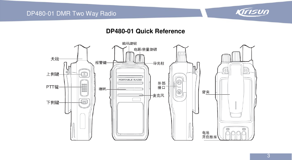 DP480-01 DMR Two Way Radio                                                           3  DP480-01 Quick Reference   