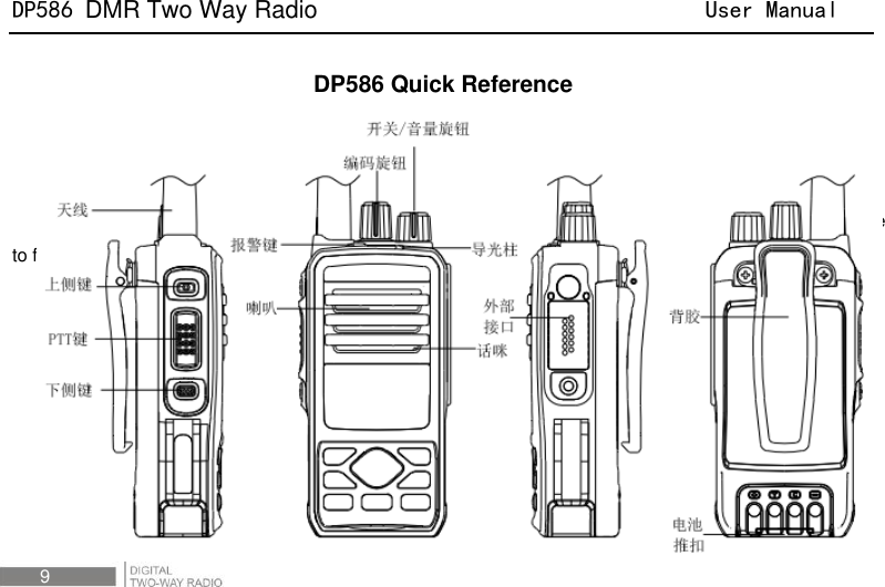 DP586 DMR Two Way Radio                                User Manual 9  DP586 Quick Reference     Brief Introduction 1．Attaching the antenna: put the antenna into the antenna interface, and rotate the antenna clockwise to fix it. 2．Powering on: rotate the power/volume knob to power on the radio. 3．Channel Selection: rotate the channel selection knob to select channel. 4．Powering off: rotate the power/volume knob clockwise to power off the radio     