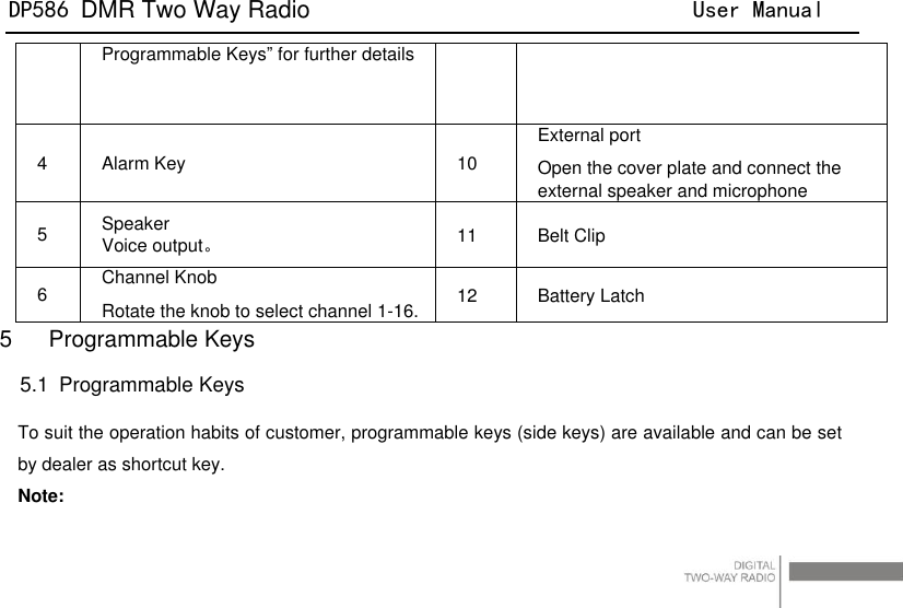 DP586 DMR Two Way Radio                                User Manual                                                                                   24 Programmable Keys” for further details 4 Alarm Key 10 External port Open the cover plate and connect the external speaker and microphone 5 Speaker Voice output。 11 Belt Clip 6 Channel Knob Rotate the knob to select channel 1-16. 12 Battery Latch 5  Programmable Keys 5.1   Programmable Keys To suit the operation habits of customer, programmable keys (side keys) are available and can be set by dealer as shortcut key.   Note:   