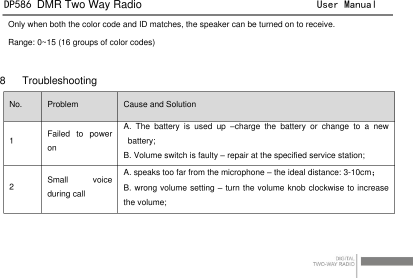 DP586 DMR Two Way Radio                                User Manual                                                                                   34 Only when both the color code and ID matches, the speaker can be turned on to receive. Range: 0~15 (16 groups of color codes)   8  Troubleshooting No. Problem Cause and Solution 1 Failed  to  power on   A.  The  battery  is  used  up  –charge  the  battery  or  change  to  a  new battery;   B. Volume switch is faulty – repair at the specified service station; 2 Small  voice during call A. speaks too far from the microphone – the ideal distance: 3-10cm； B. wrong volume setting – turn the volume knob clockwise to increase the volume; 