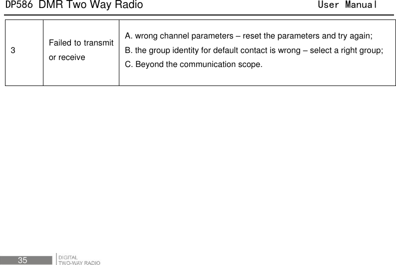 DP586 DMR Two Way Radio                                User Manual 35 3 Failed to transmit or receive A. wrong channel parameters – reset the parameters and try again; B. the group identity for default contact is wrong – select a right group;   C. Beyond the communication scope.  
