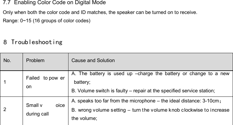 DP585 DMR Two Way Radio                                  User Guide  7.7   Enabling Color Code on Digital Mode Only when both the color code and ID matches, the speaker can be turned on to receive. Range: 0~15 (16 groups of color codes)  8  Troubleshooting No. Problem Cause and Solution 1  Failed to pow er on   A. The battery is used up –charge the battery or change to a new battery;   B. Volume switch is faulty – repair at the specified service station; 2 Small v oice during call A. speaks too far from the microphone – the ideal distance: 3-10cm； B. wrong volume s etting – turn t he volume knob c lockwise t o increase the volume;  