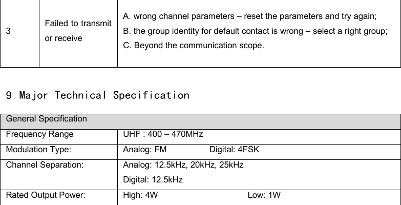 DP585 DMR Two Way Radio                                 User Guide 3  Failed to transmit or receive A. wrong channel parameters – reset the parameters and try again; B. the group identity for default contact is wrong – select a right group;   C. Beyond the communication scope.  9  Major Technical Specification General Specification Frequency Range UHF : 400 – 470MHz Modulation Type:   Analog: FM           Digital: 4FSK Channel Separation: Analog: 12.5kHz, 20kHz, 25kHz Digital: 12.5kHz Rated Output Power:   High: 4W                          Low: 1W  14  