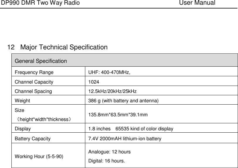 DP990 DMR Two Way Radio                               User Manual        12  Major Technical Specification General Specification Frequency Range UHF: 400-470MHz, Channel Capacity 1024 Channel Spacing 12.5kHz/20kHz/25kHz Weight 386 g (with battery and antenna) Size（height*width*thickness） 135.8mm*63.5mm*39.1mm Display 1.8 inches    65535 kind of color display Battery Capacity 7.4V 2000mAH lithium-ion battery Working Hour (5-5-90) Analogue: 12 hours Digital: 16 hours.  